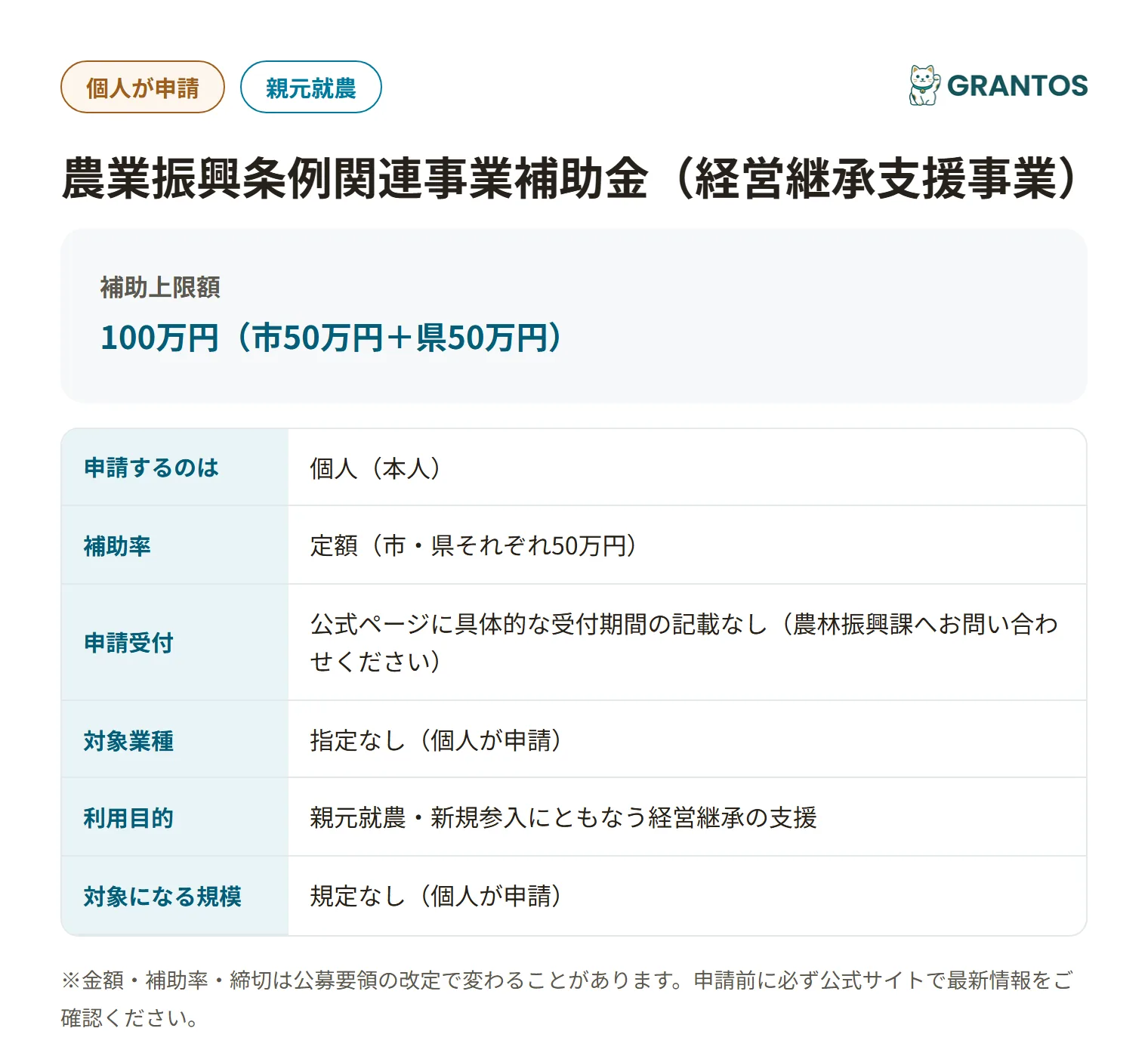 橋本市経営継承支援事業補助金の対象・金額・締切の概要