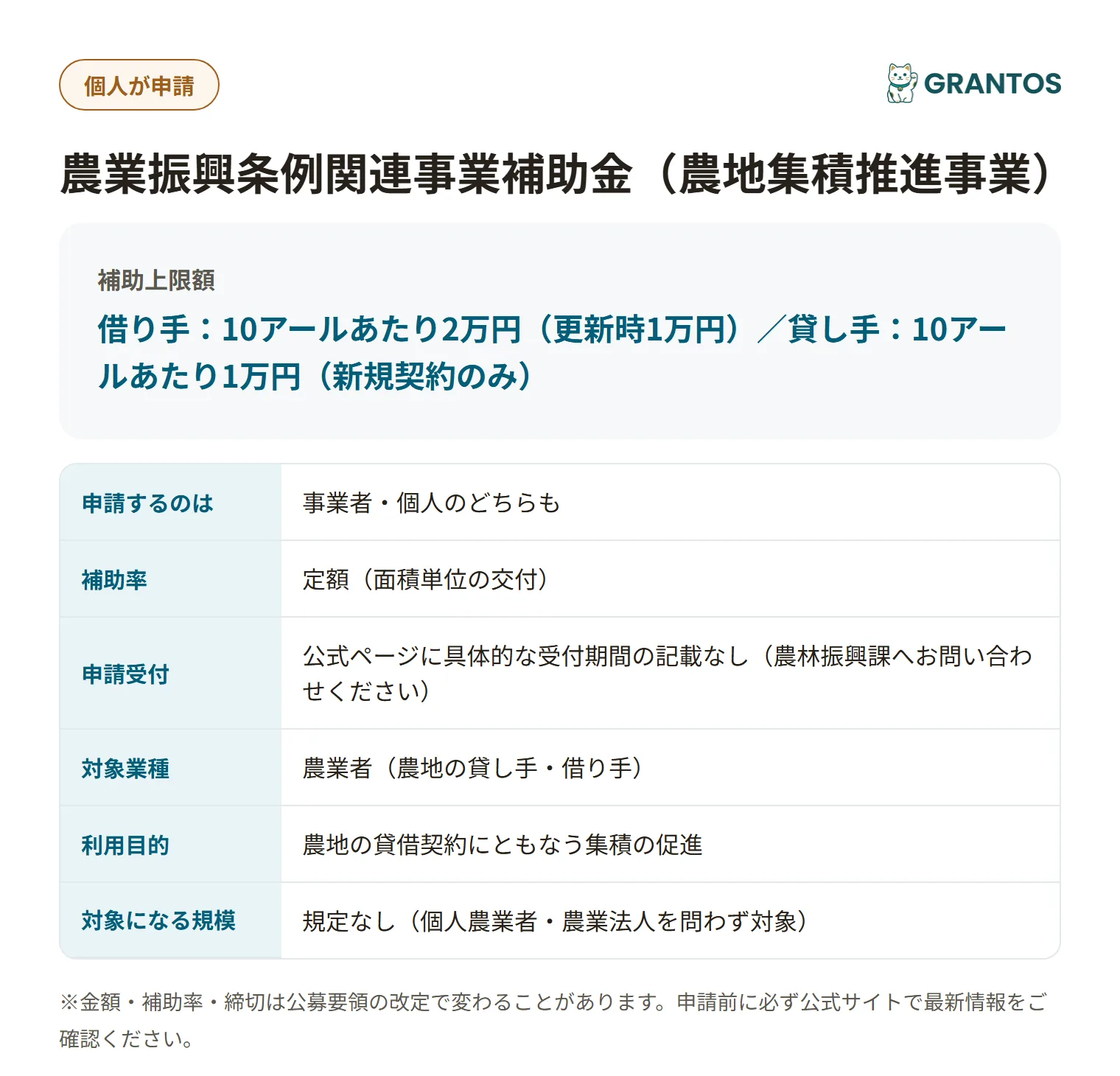 橋本市農地集積推進事業補助金の対象・金額・締切の概要