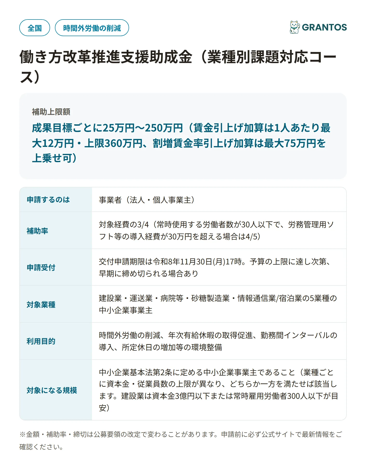 働き方改革推進支援助成金（業種別課題対応コース）の対象・金額・締切の概要