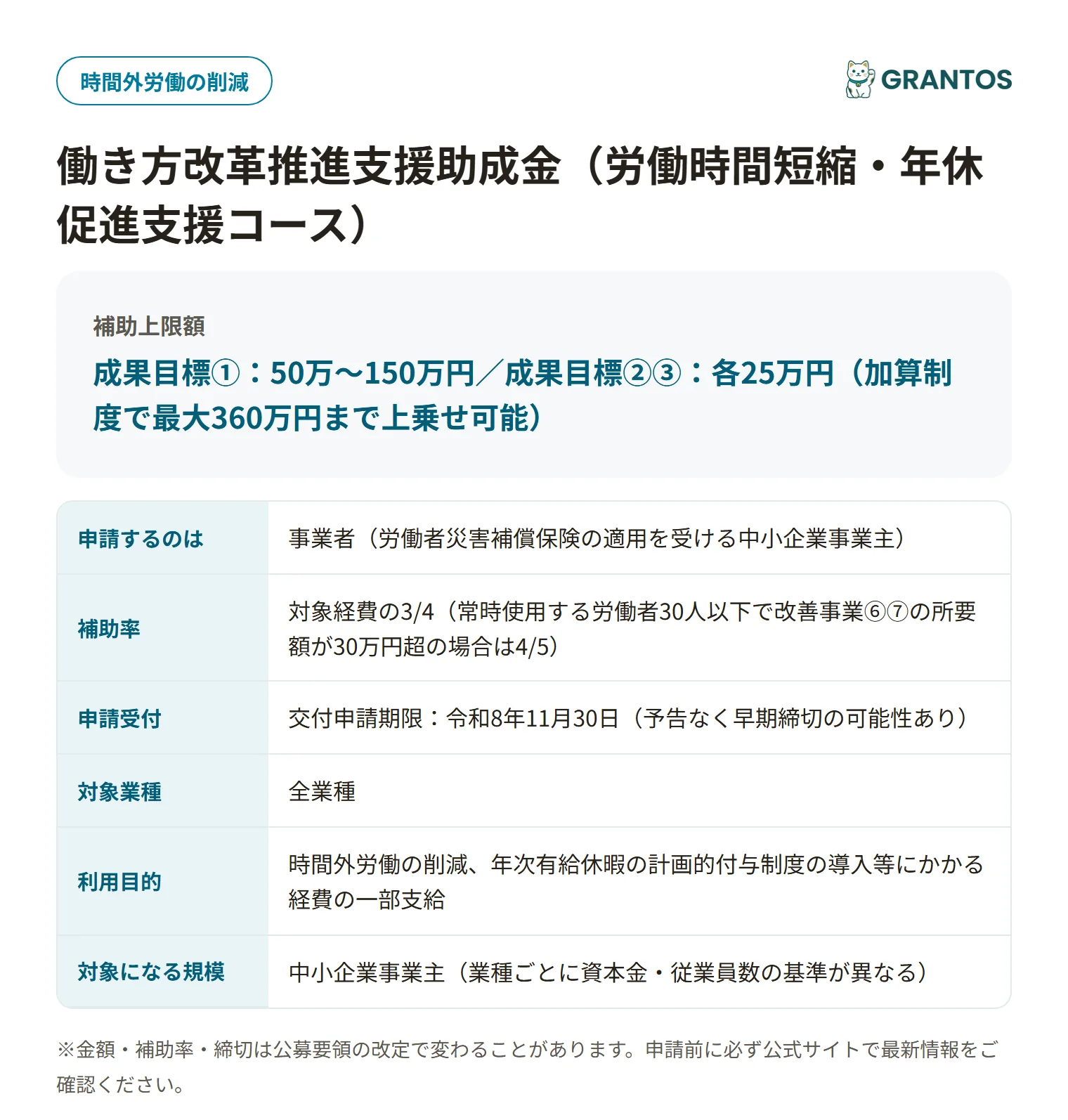働き方改革推進支援助成金(労働時間短縮・年休促進支援コース)の対象・金額・締切の概要