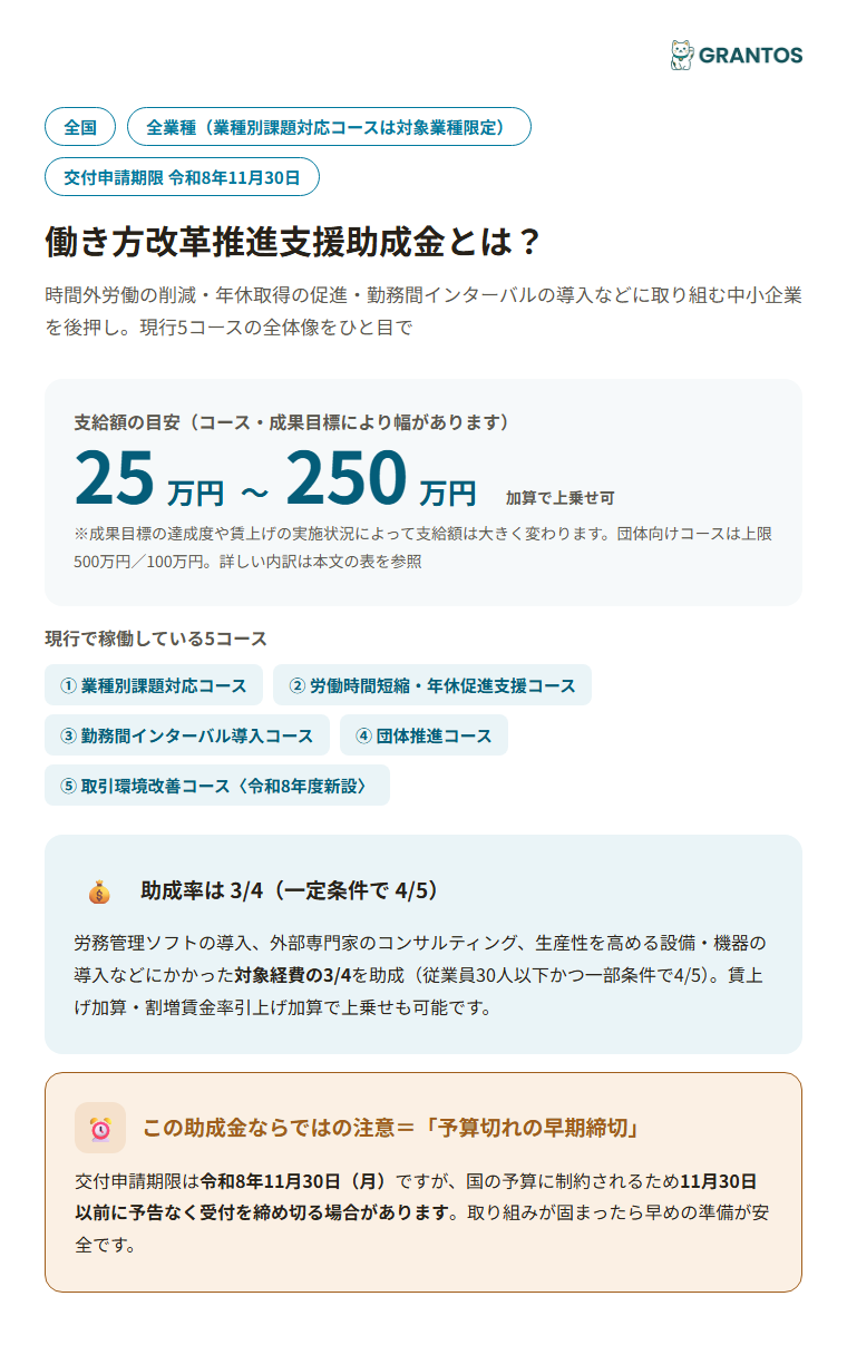 図版⓪：働き方改革推進支援助成金の概要インフォグラフィック。5コースの全体像・助成率3/4（4/5）・成果目標達成度で決まる上限額の考え方を一目で