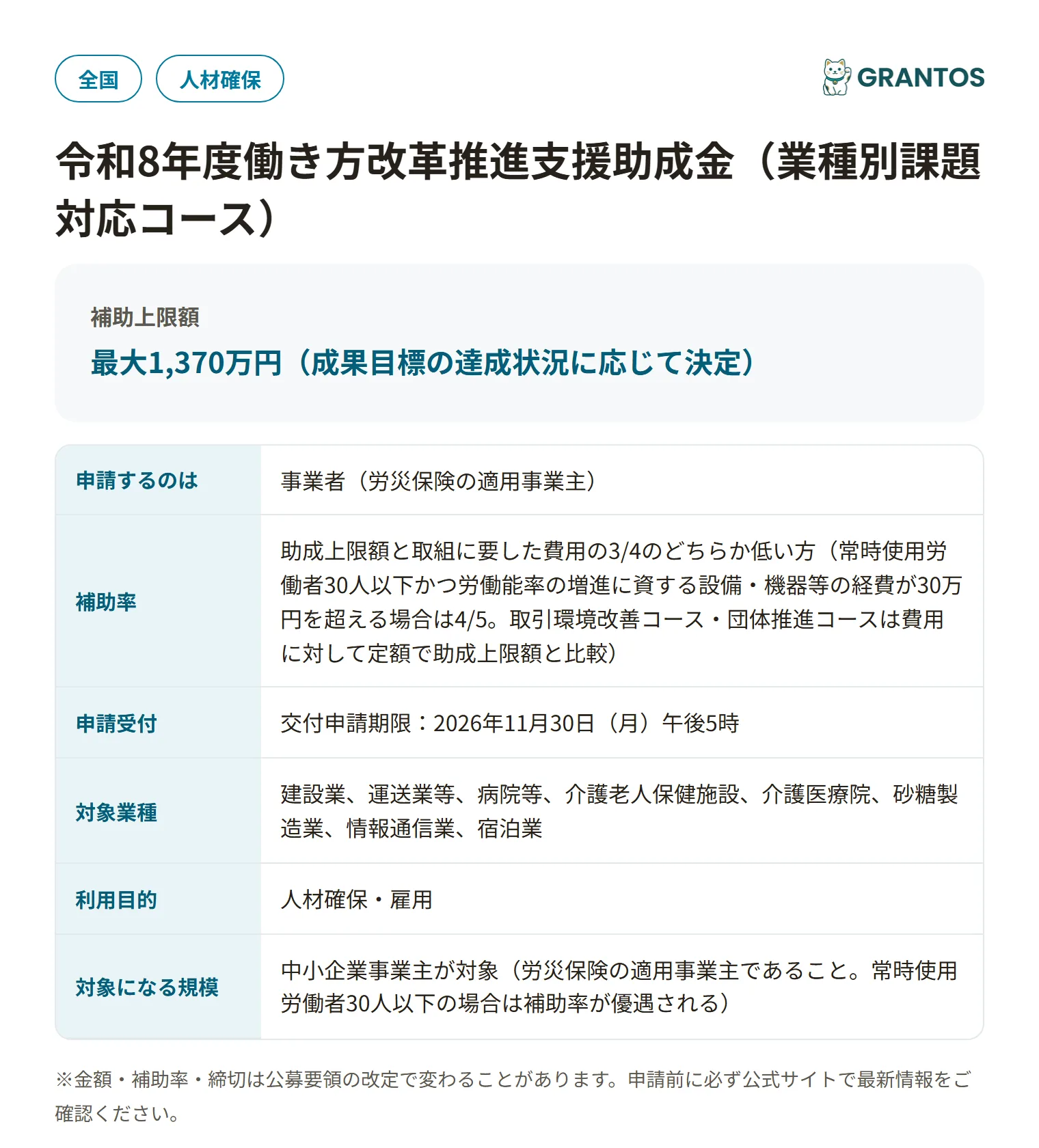 令和8年度働き方改革推進支援助成金（業種別課題対応コース）の対象・金額・締切の概要