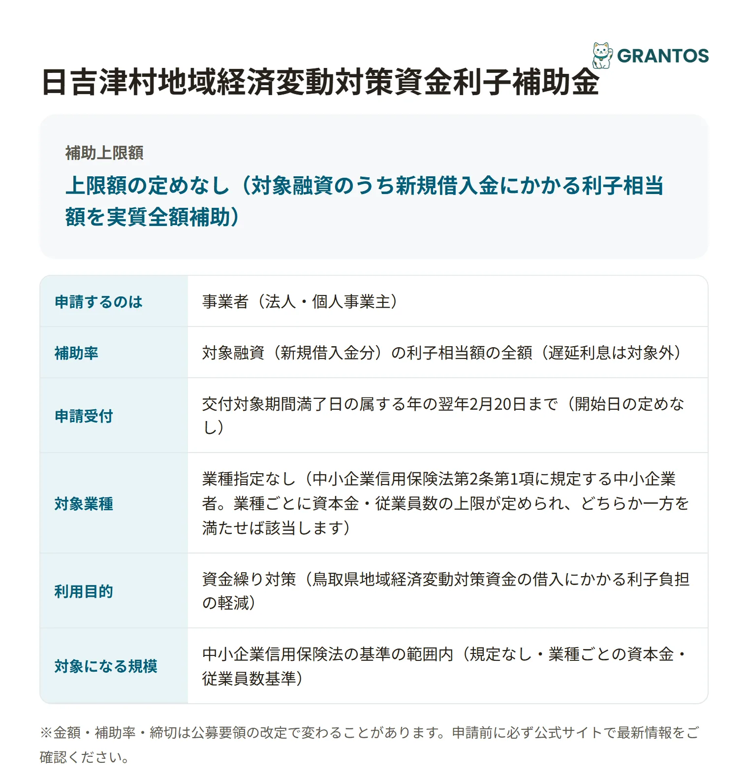 日吉津村地域経済変動対策資金利子補助金の対象・金額・締切の概要