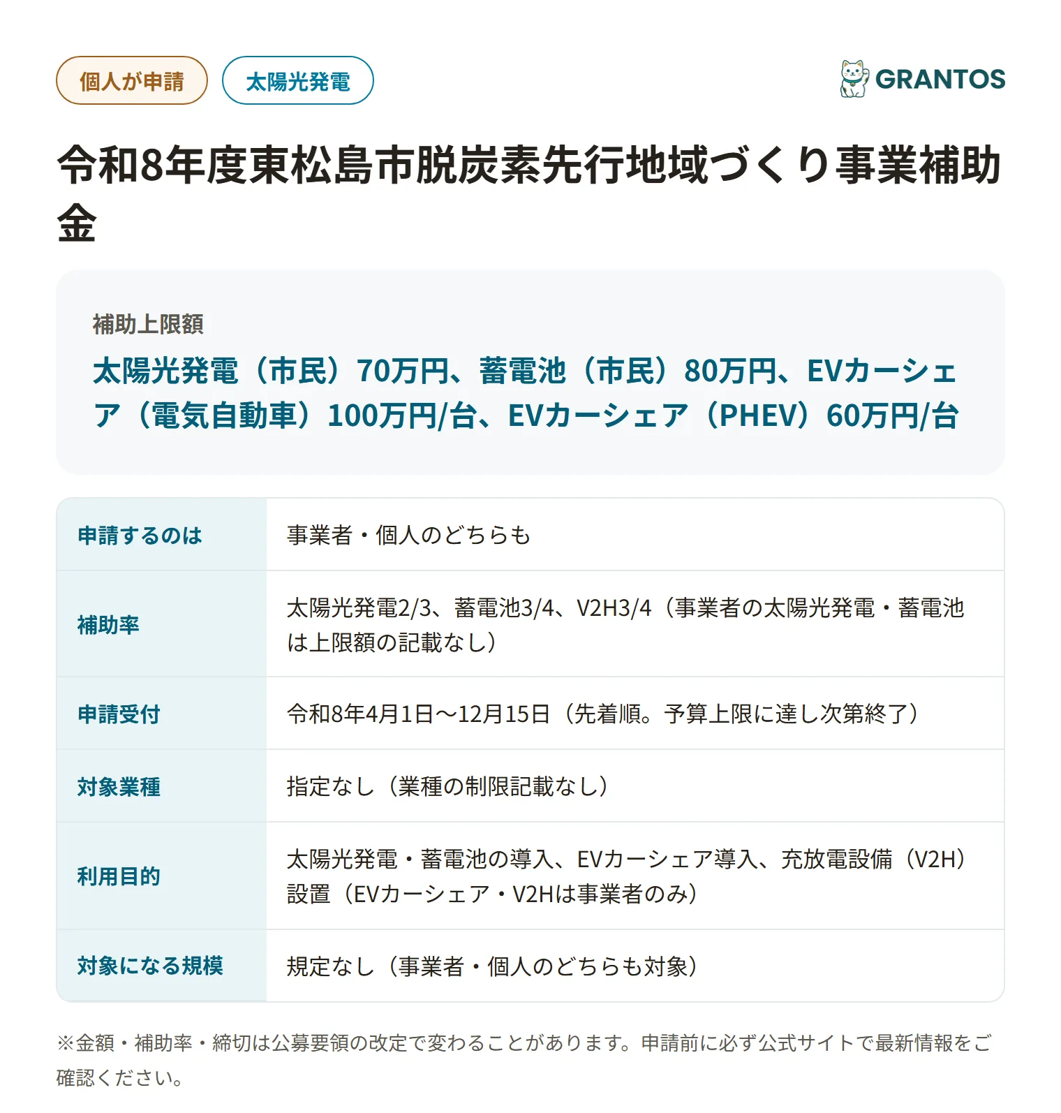 東松島市脱炭素先行地域づくり事業補助金の対象・金額・締切の概要