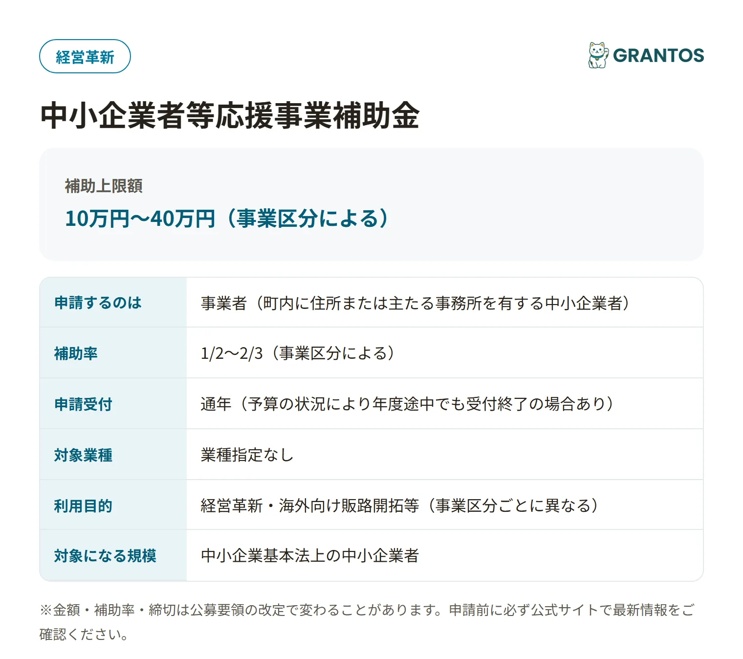 東みよし町中小企業者等応援事業補助金の対象・金額・締切の概要