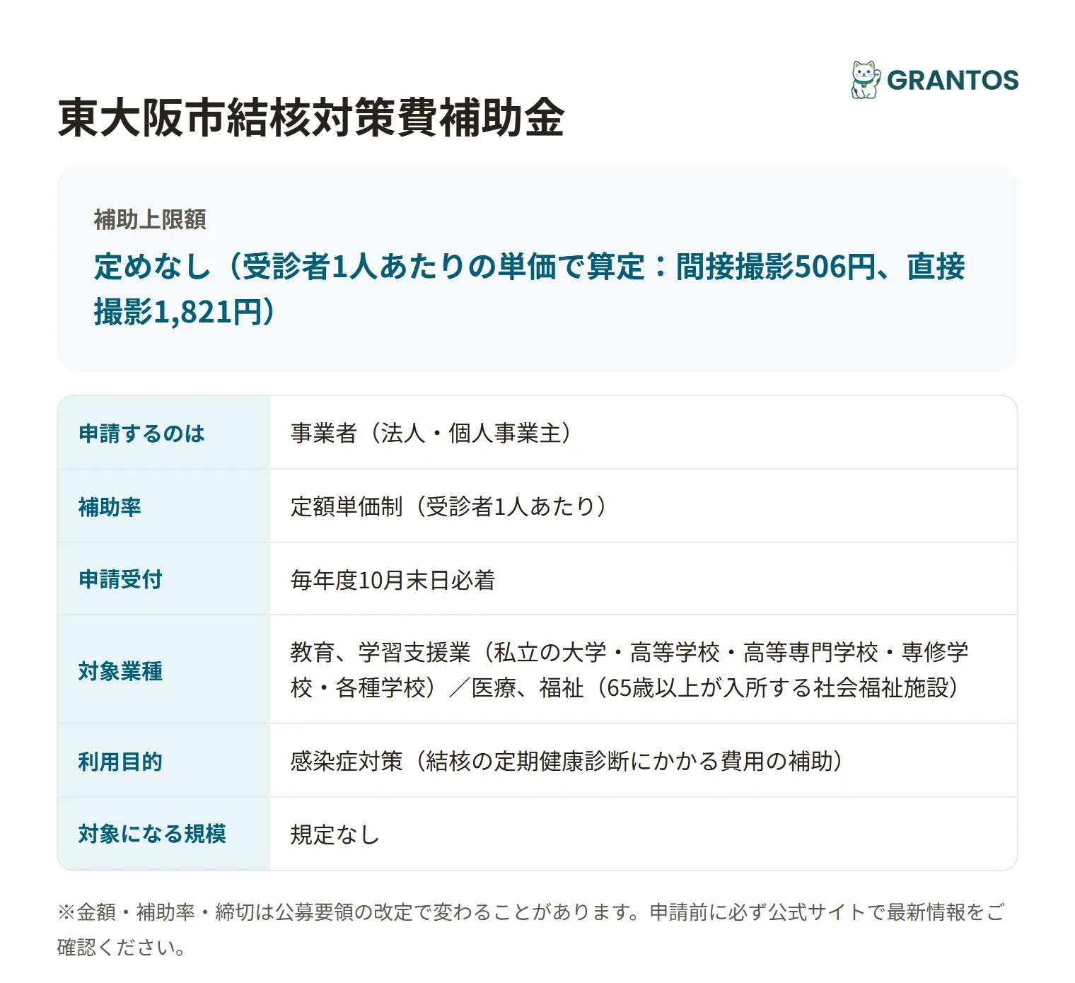 結核対策費補助金の対象・金額・締切の概要