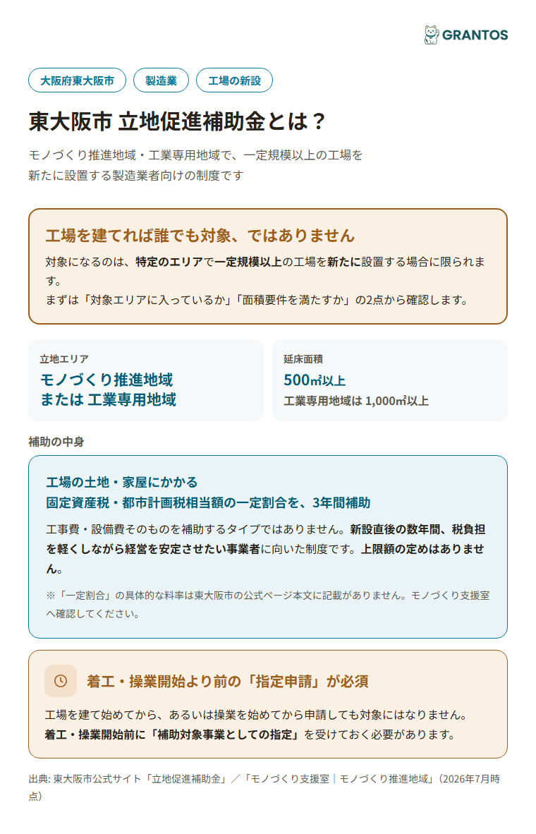 東大阪市立地促進補助金の対象エリア・延床面積要件と補助の中身の概要