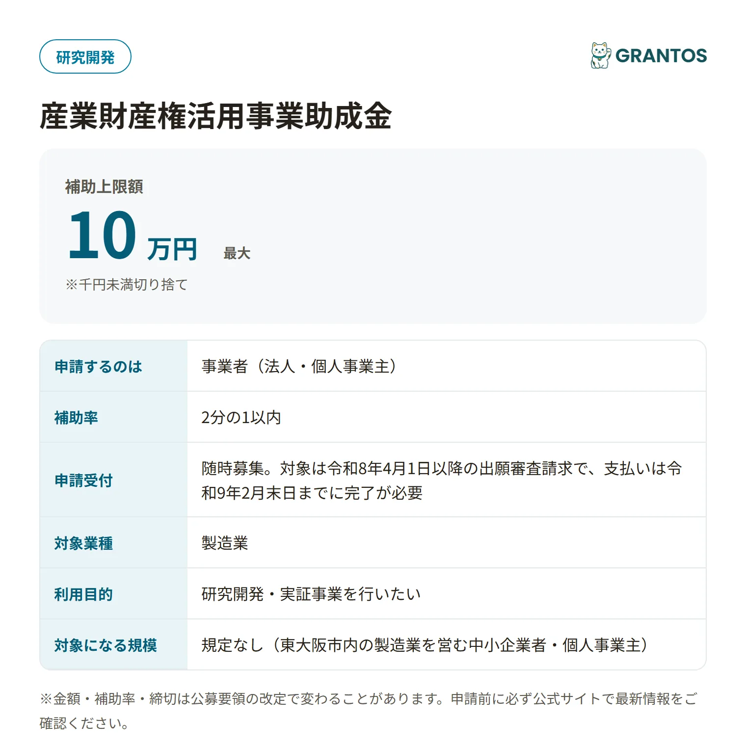 産業財産権活用事業助成金の対象・金額・締切の概要