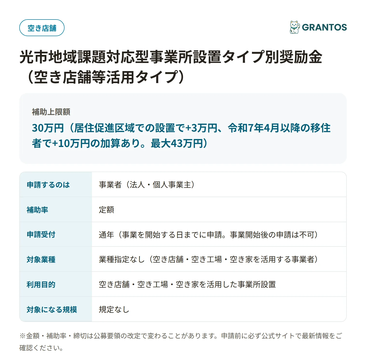 光市空き店舗等活用タイプ奨励金の対象・金額・締切の概要