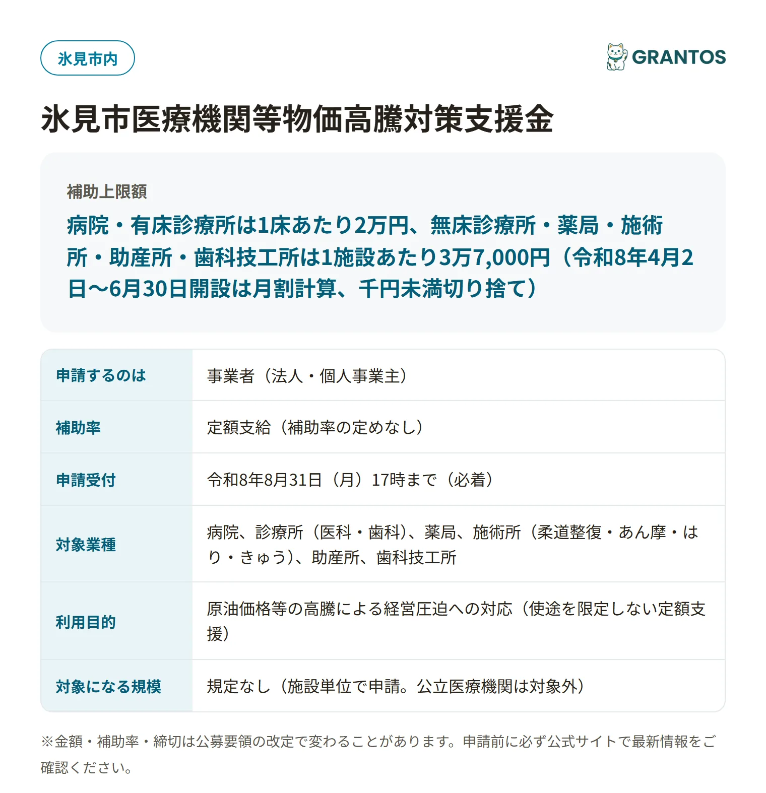 氷見市医療機関等物価高騰対策支援金の対象・金額・締切の概要