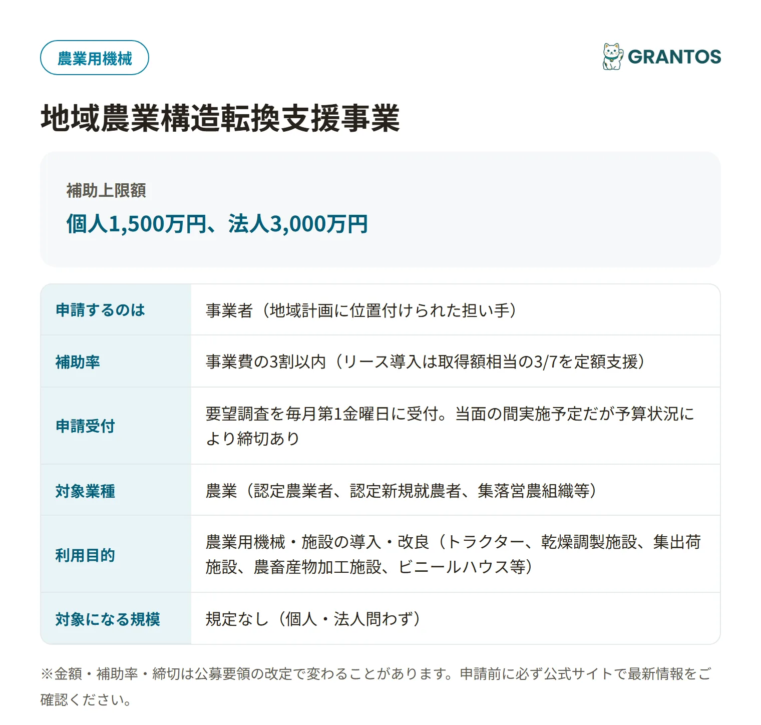 日野町地域農業構造転換支援事業の対象・金額・締切の概要