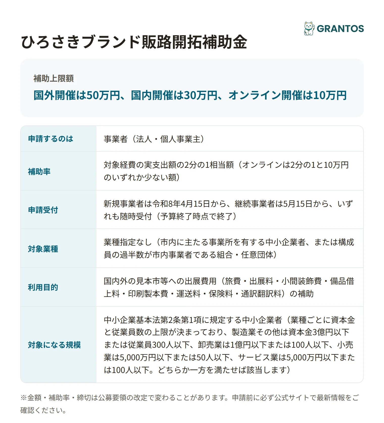 ひろさきブランド販路開拓補助金の対象・金額・締切の概要