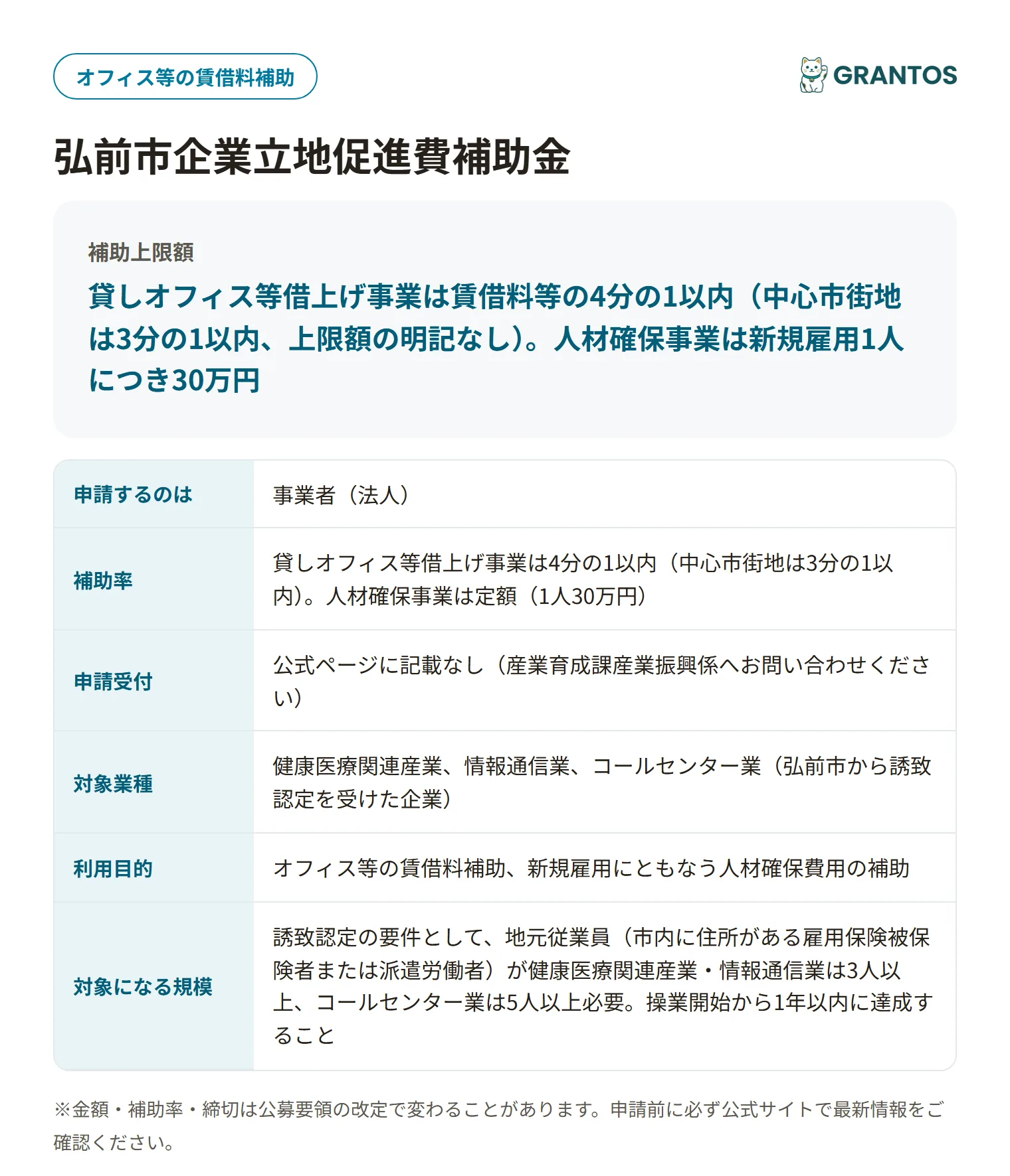 企業立地促進費補助金の対象・金額・締切の概要