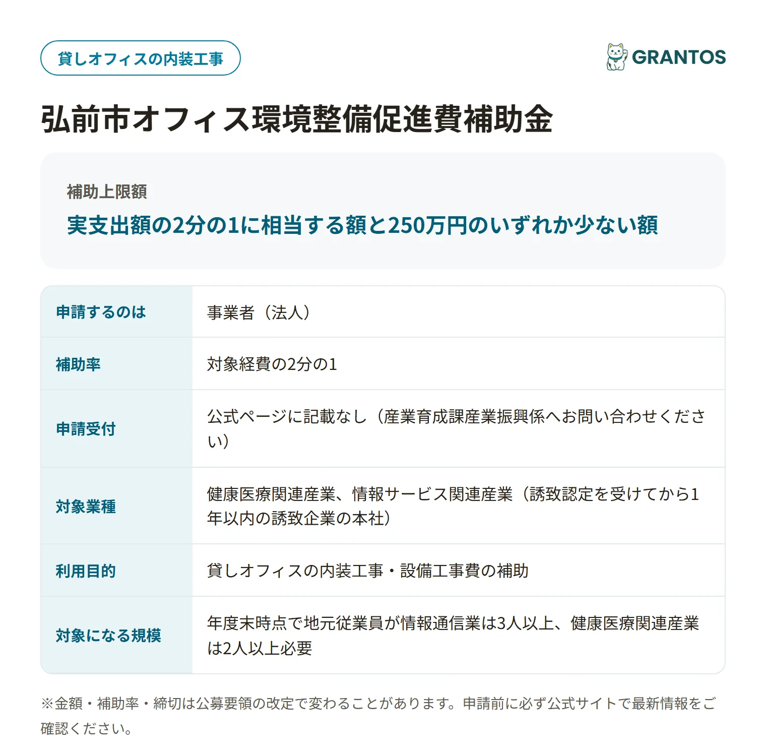 オフィス環境整備促進費補助金の対象・金額・締切の概要