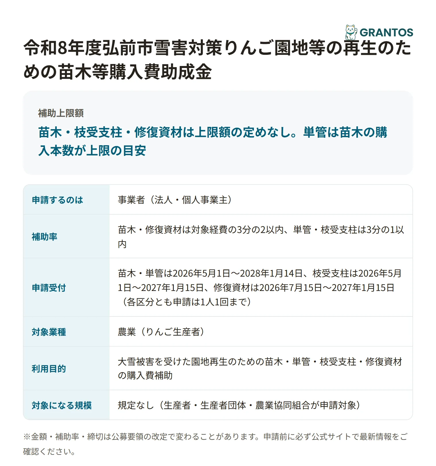 雪害対策りんご園地再生助成金の対象・金額・締切の概要