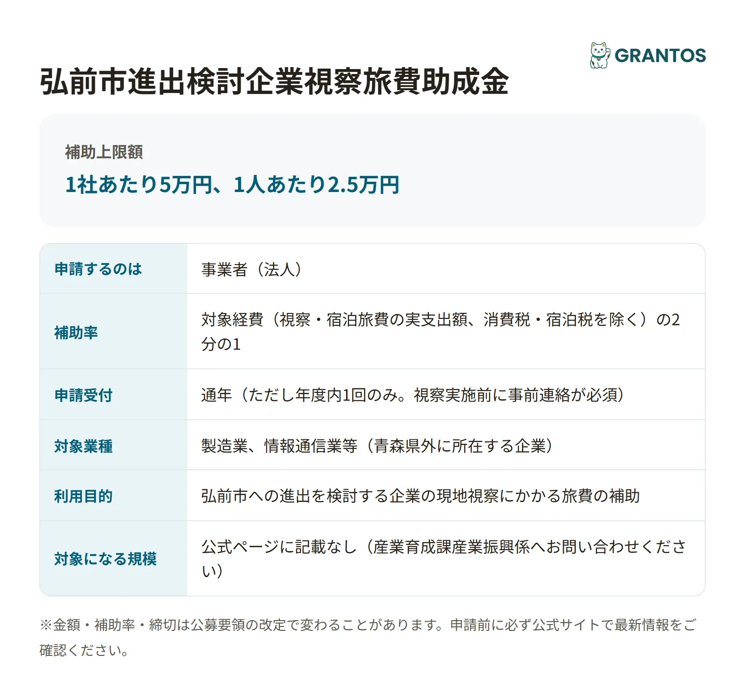 進出検討企業視察旅費助成金の対象・金額・締切の概要