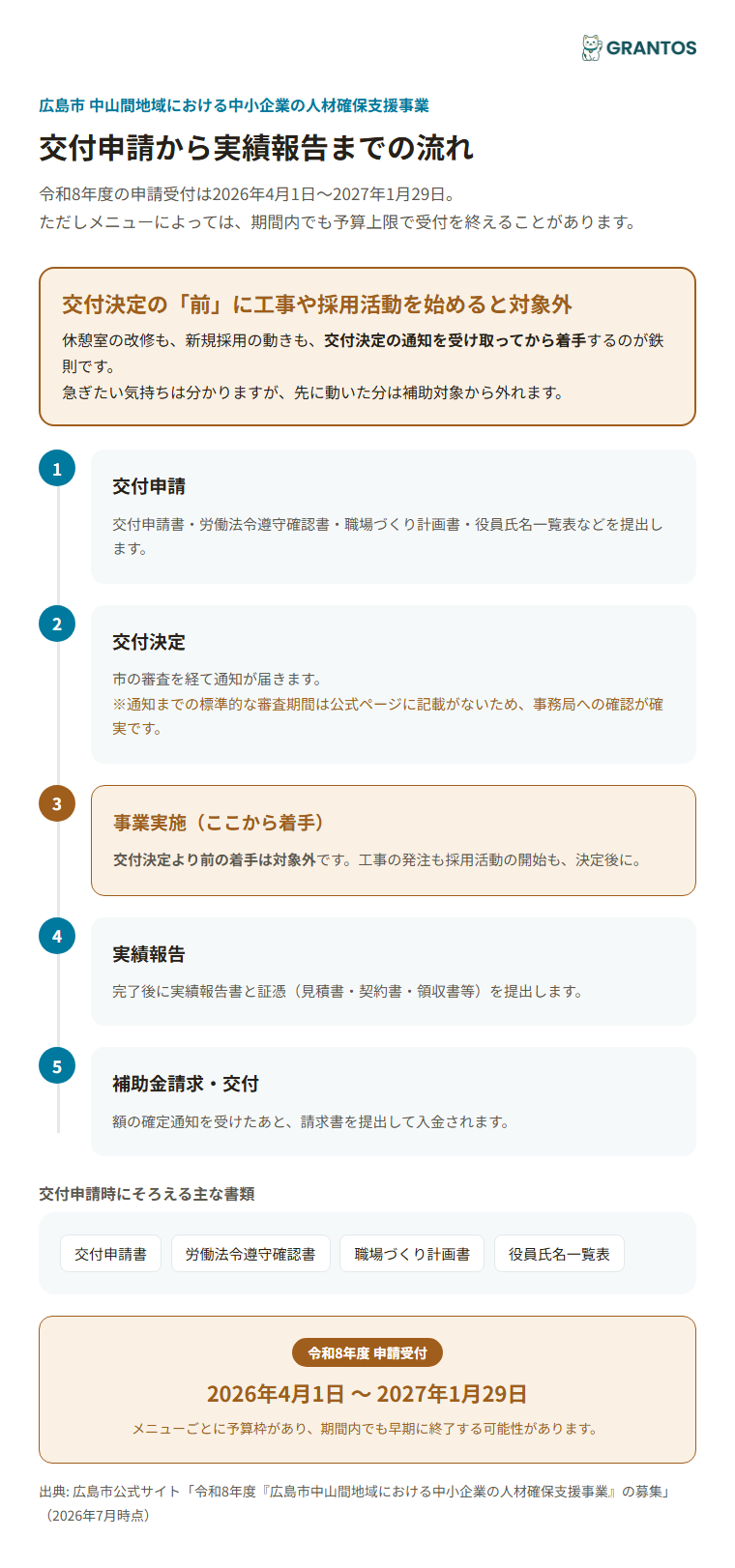 交付申請から実績報告までの流れと交付決定前着手NGの注意点