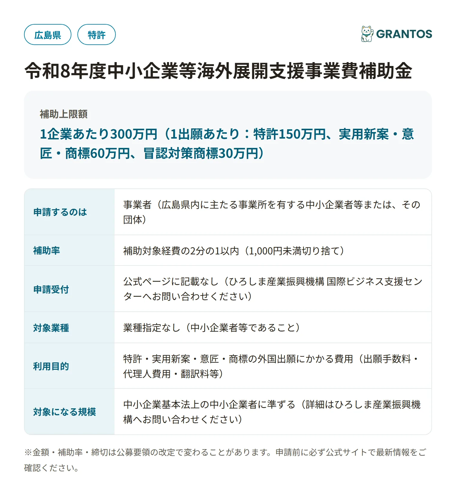 広島県海外出願支援事業補助金（第2回募集）の対象・金額・締切の概要