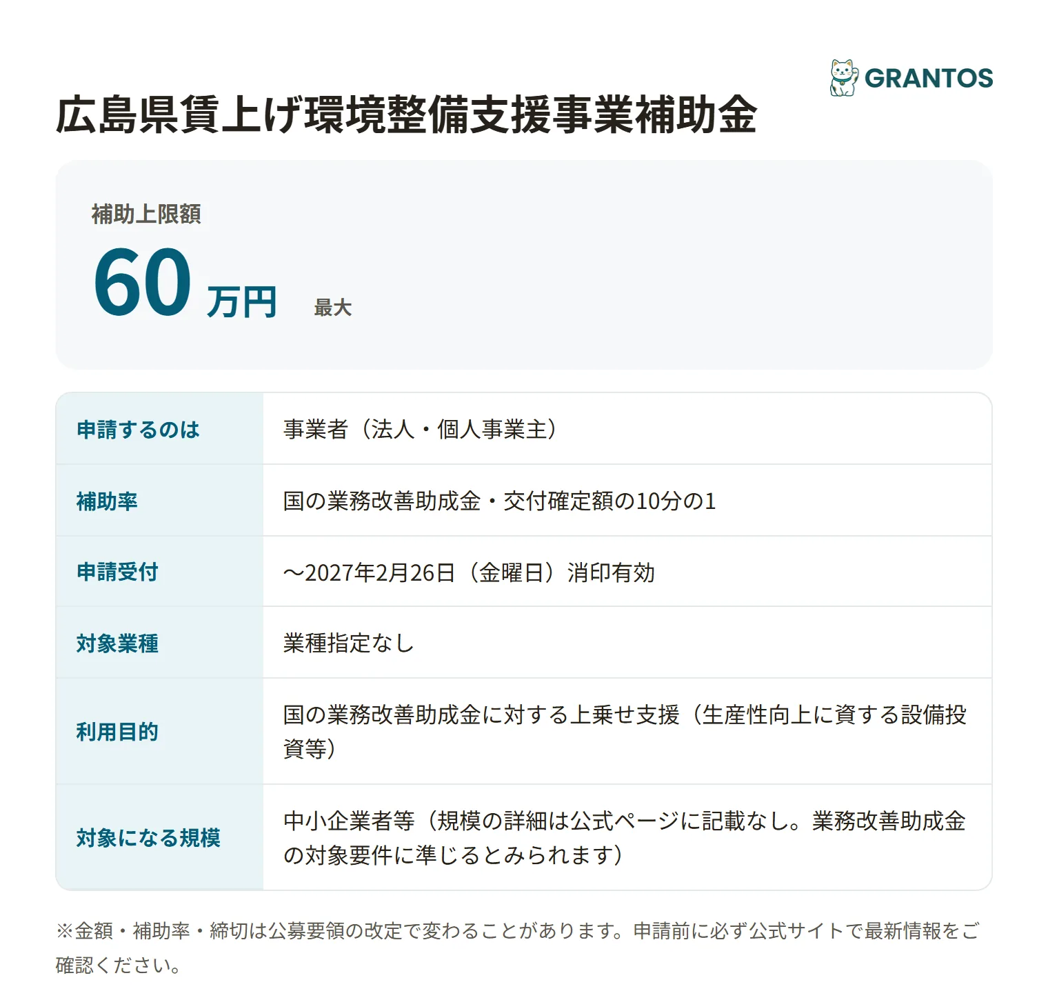 賃上げ環境整備支援事業補助金の対象・金額・締切の概要