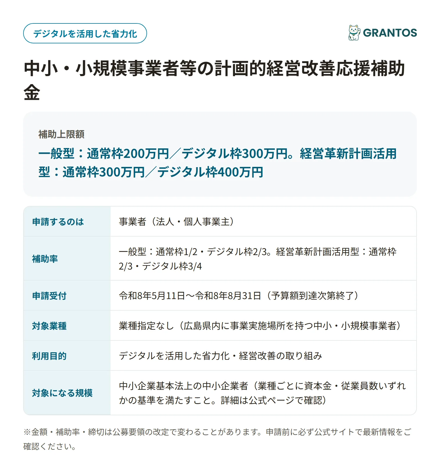 計画的経営改善応援補助金の対象・金額・締切の概要