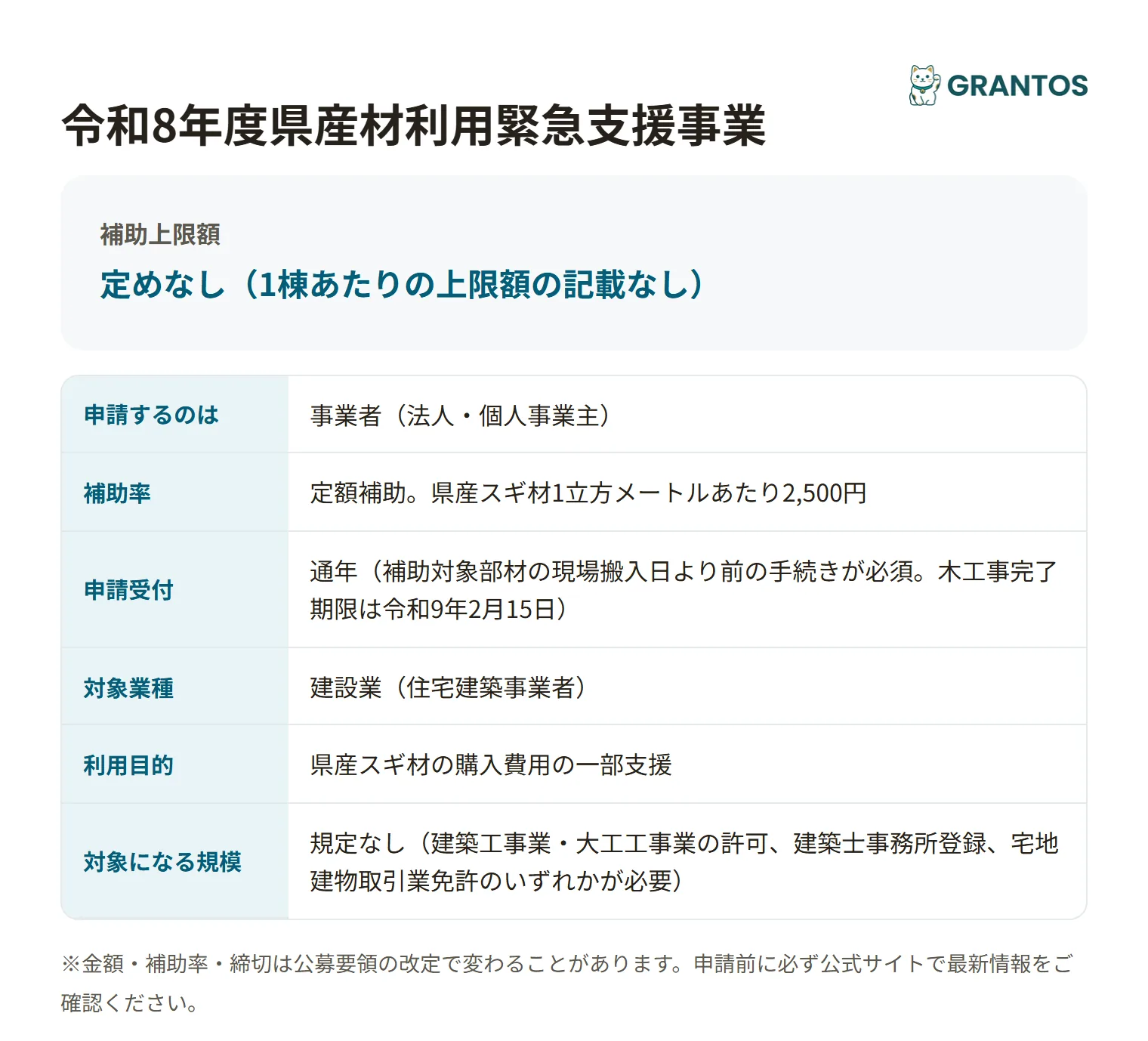 県産材利用緊急支援事業の対象・金額・締切の概要