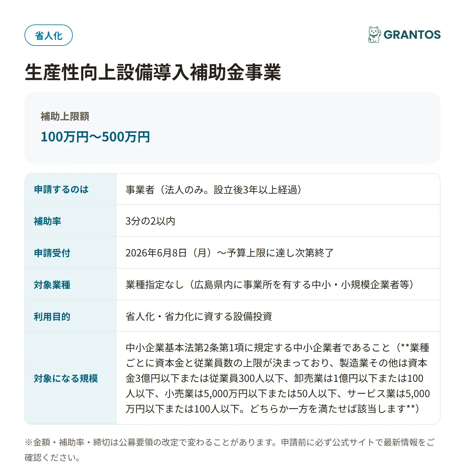 生産性向上設備導入補助金事業の対象・金額・締切の概要