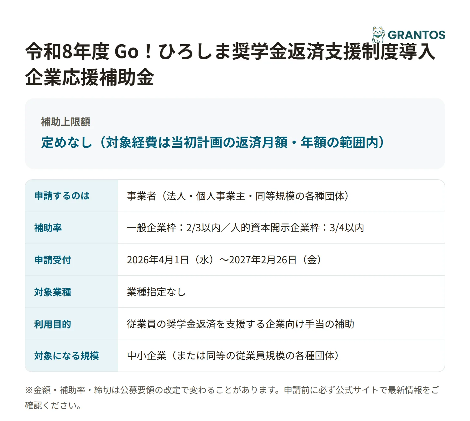 Go！ひろしま奨学金返済支援制度導入企業応援補助金の対象・金額・締切の概要