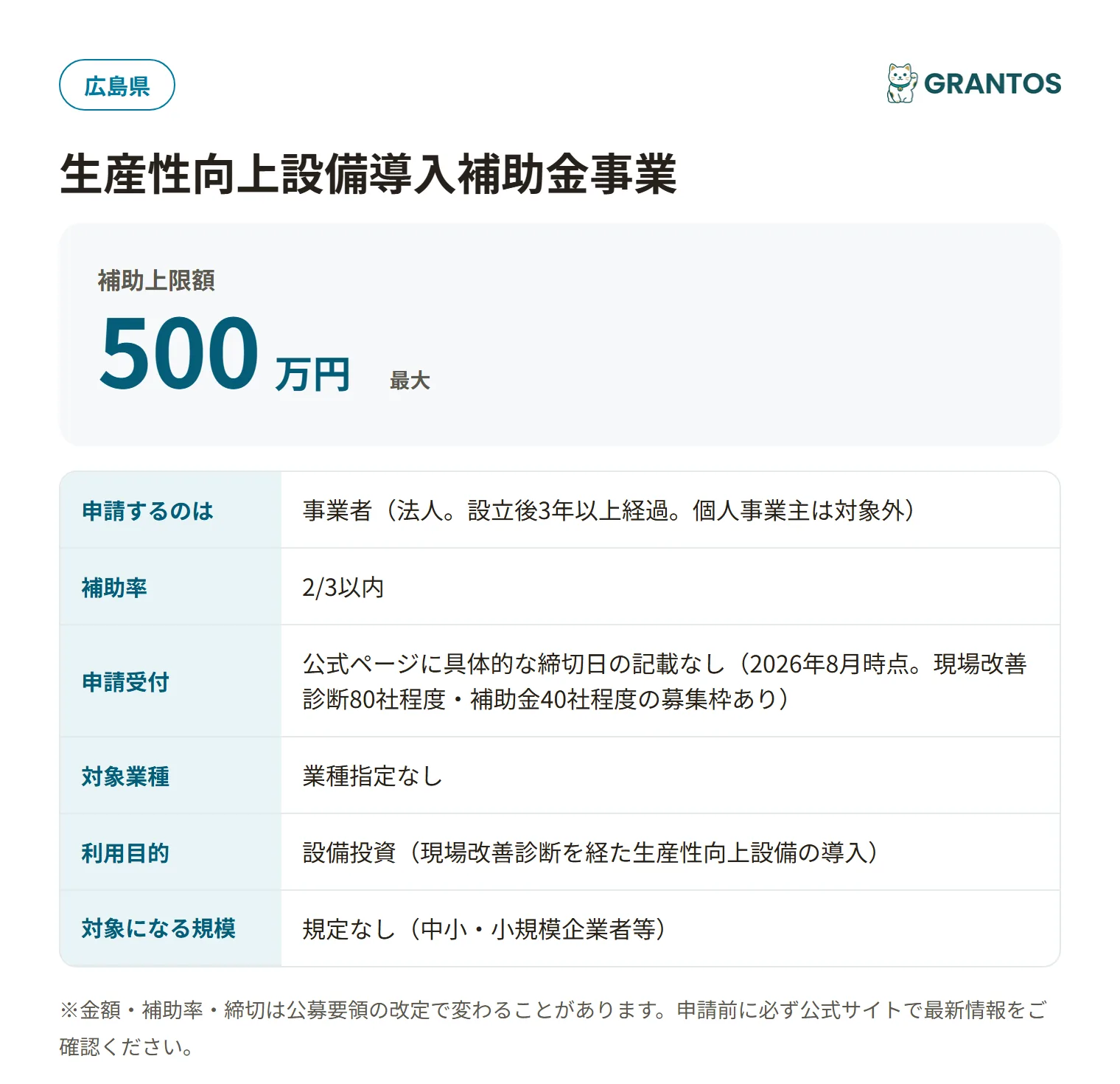 広島県生産性向上設備導入補助金の対象・金額・締切の概要
