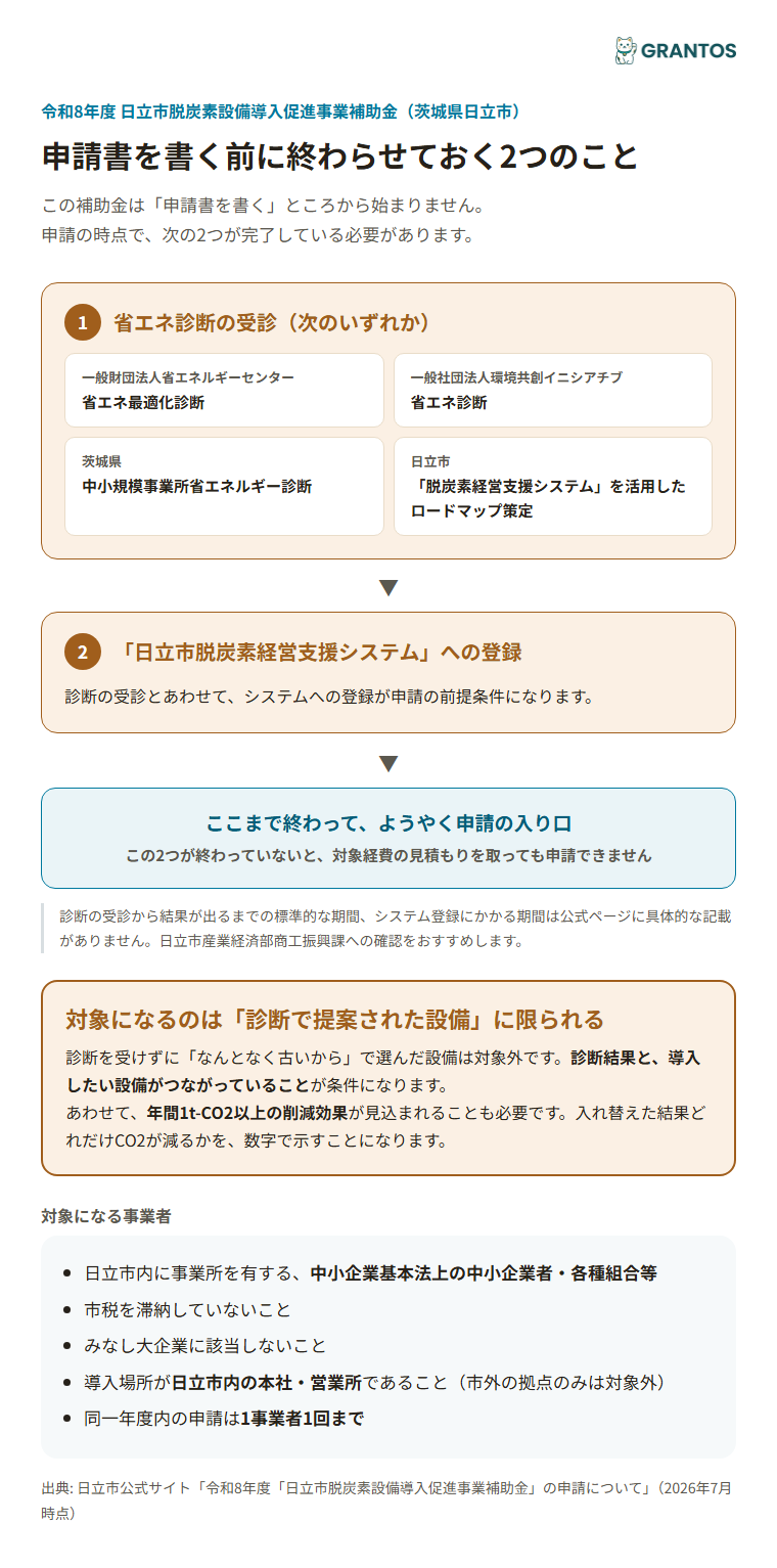 申請前に必要な「診断」と「登録」の2ステップ