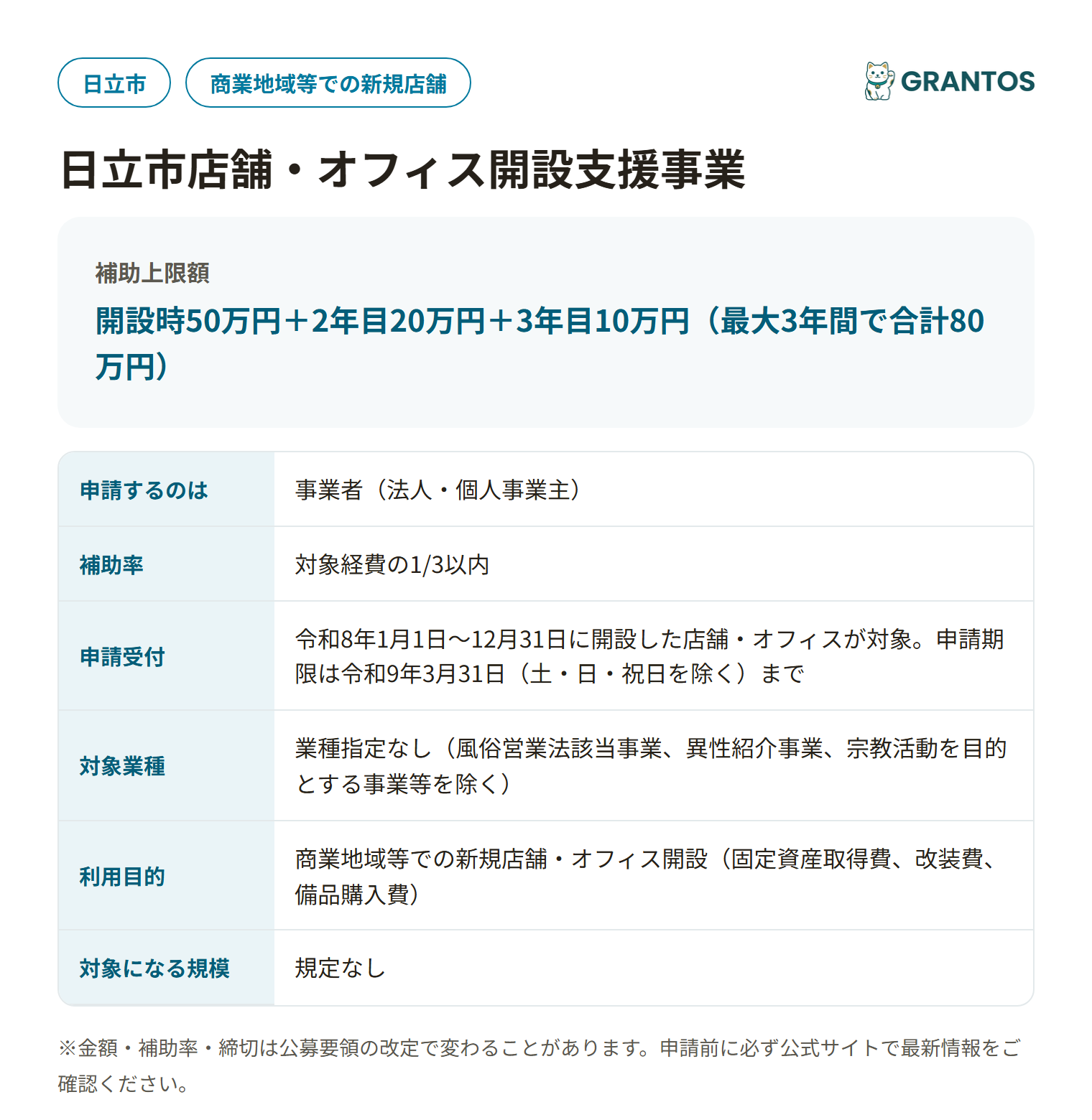 日立市店舗・オフィス開設支援事業の対象・金額・締切の概要