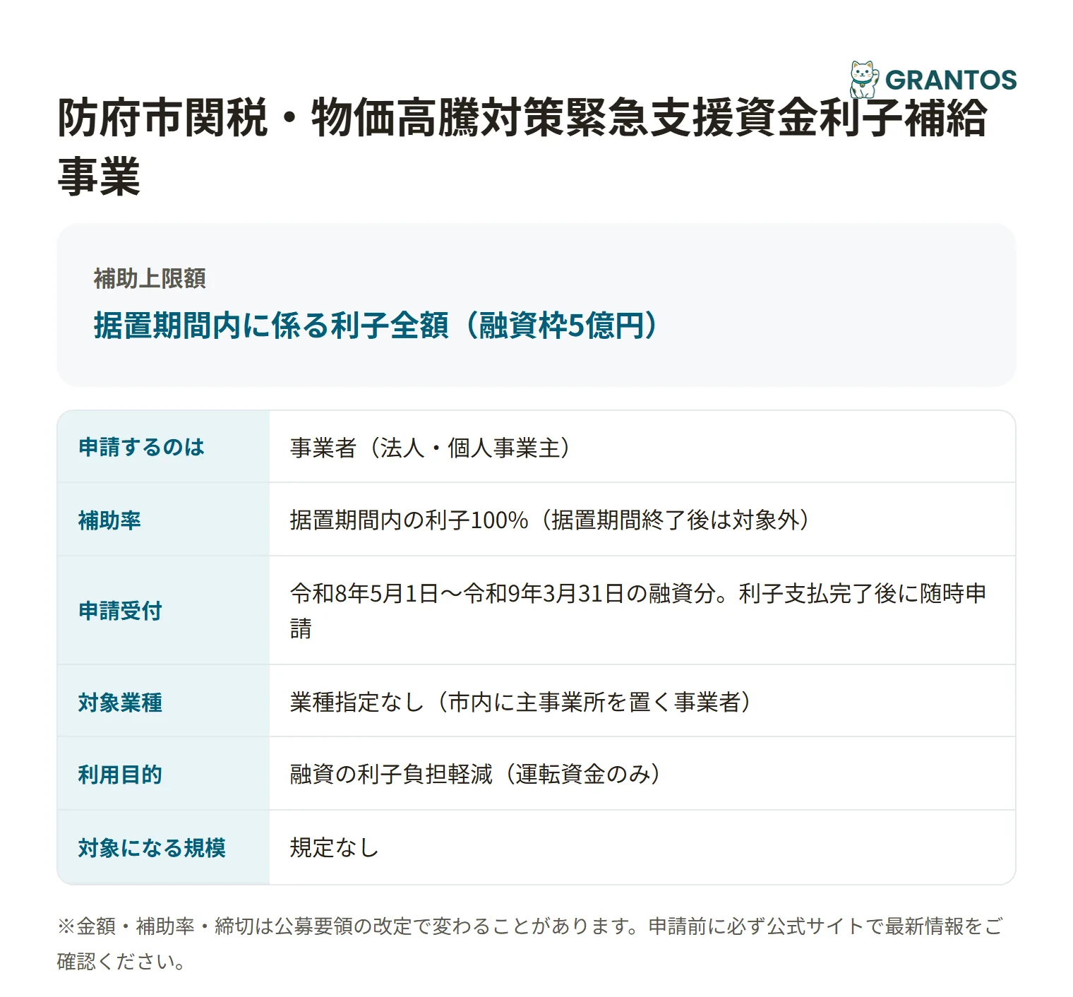 防府市関税・物価高騰対策緊急支援資金利子補給事業の対象・金額・締切の概要