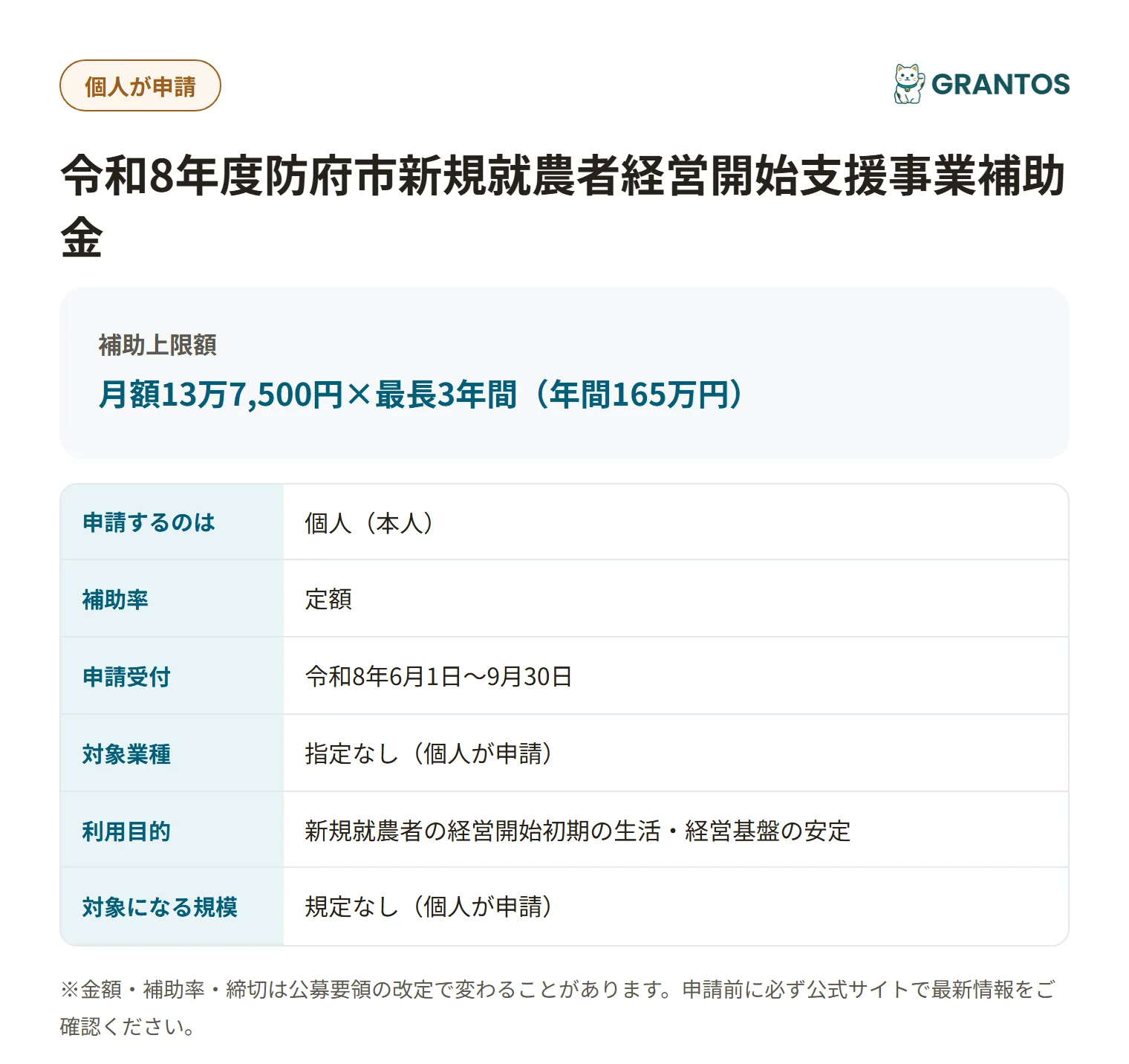 防府市新規就農者経営開始支援事業補助金の対象・金額・締切の概要