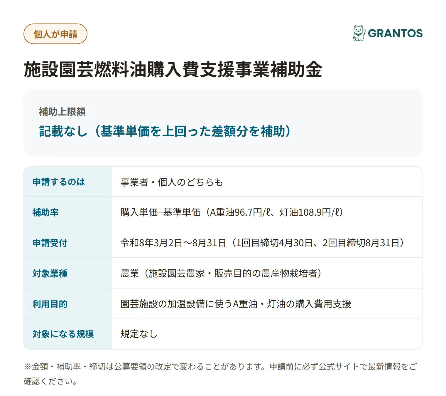 防府市施設園芸燃料油購入費支援の対象・金額・締切の概要