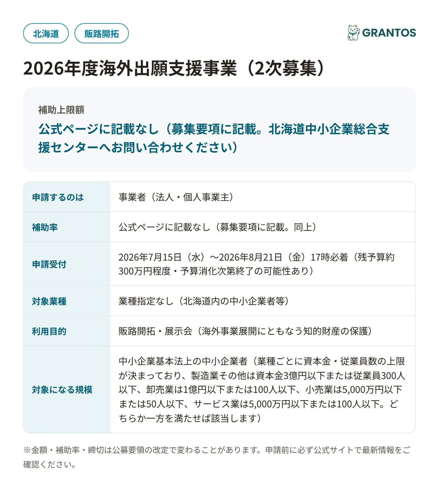 海外出願支援事業（2次募集）の対象・金額・締切の概要