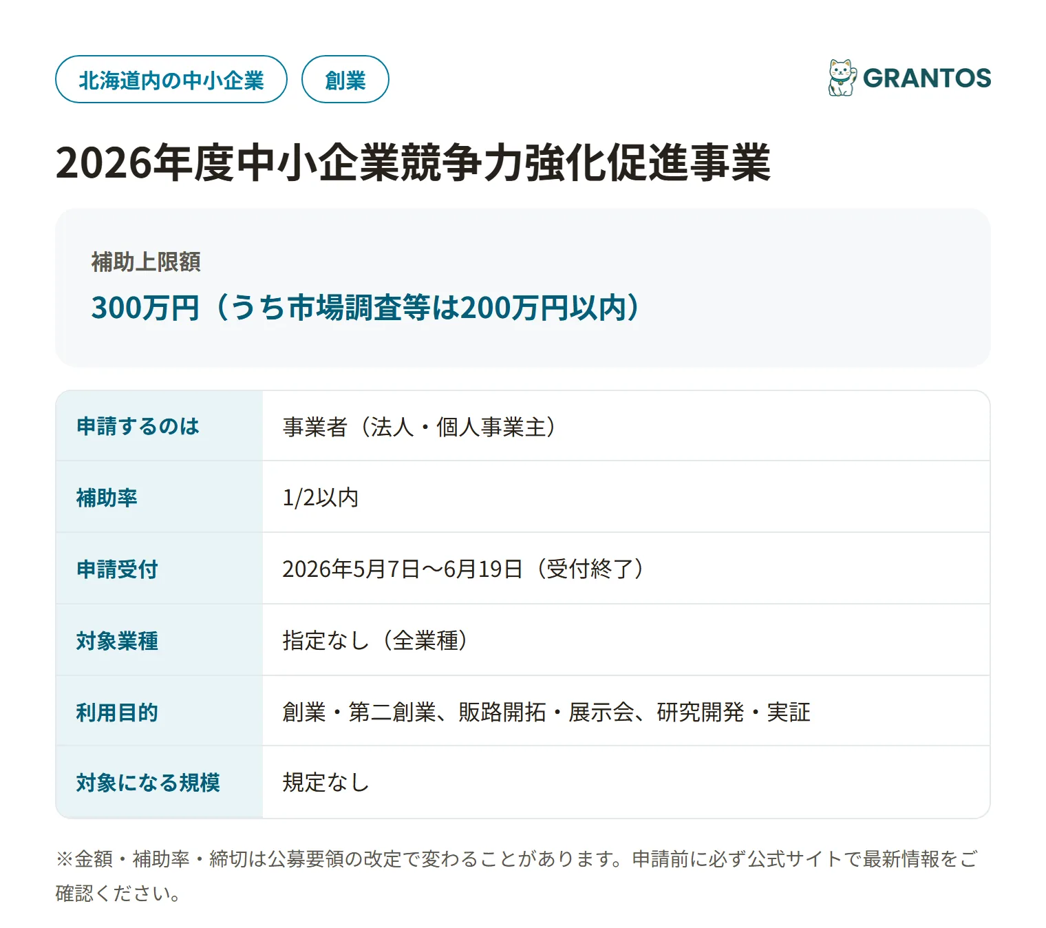 北海道市場対応型製品開発支援事業の対象・金額・締切の概要