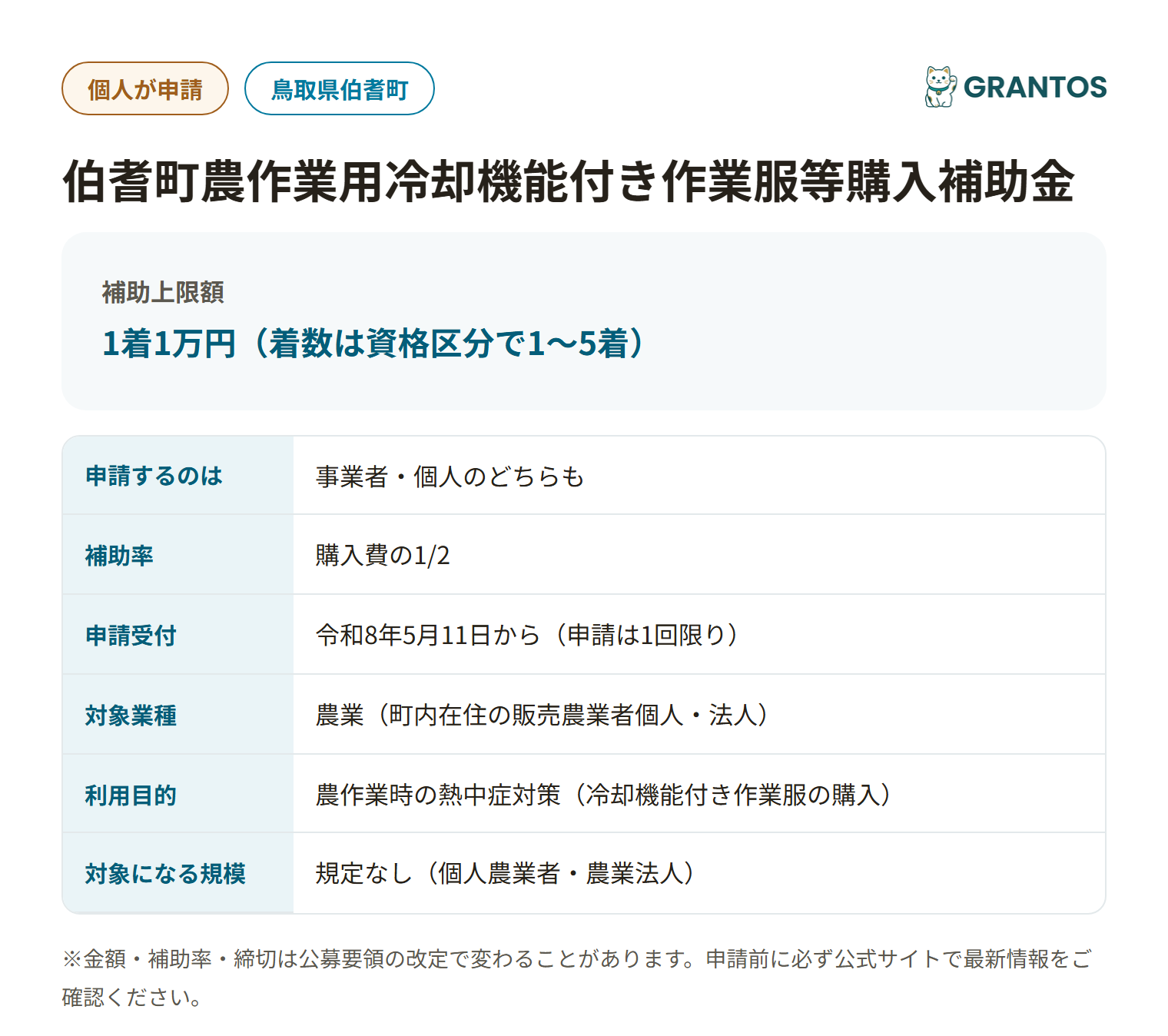 伯耆町農作業用冷却機能付き作業服等購入補助金の対象・金額・締切の概要