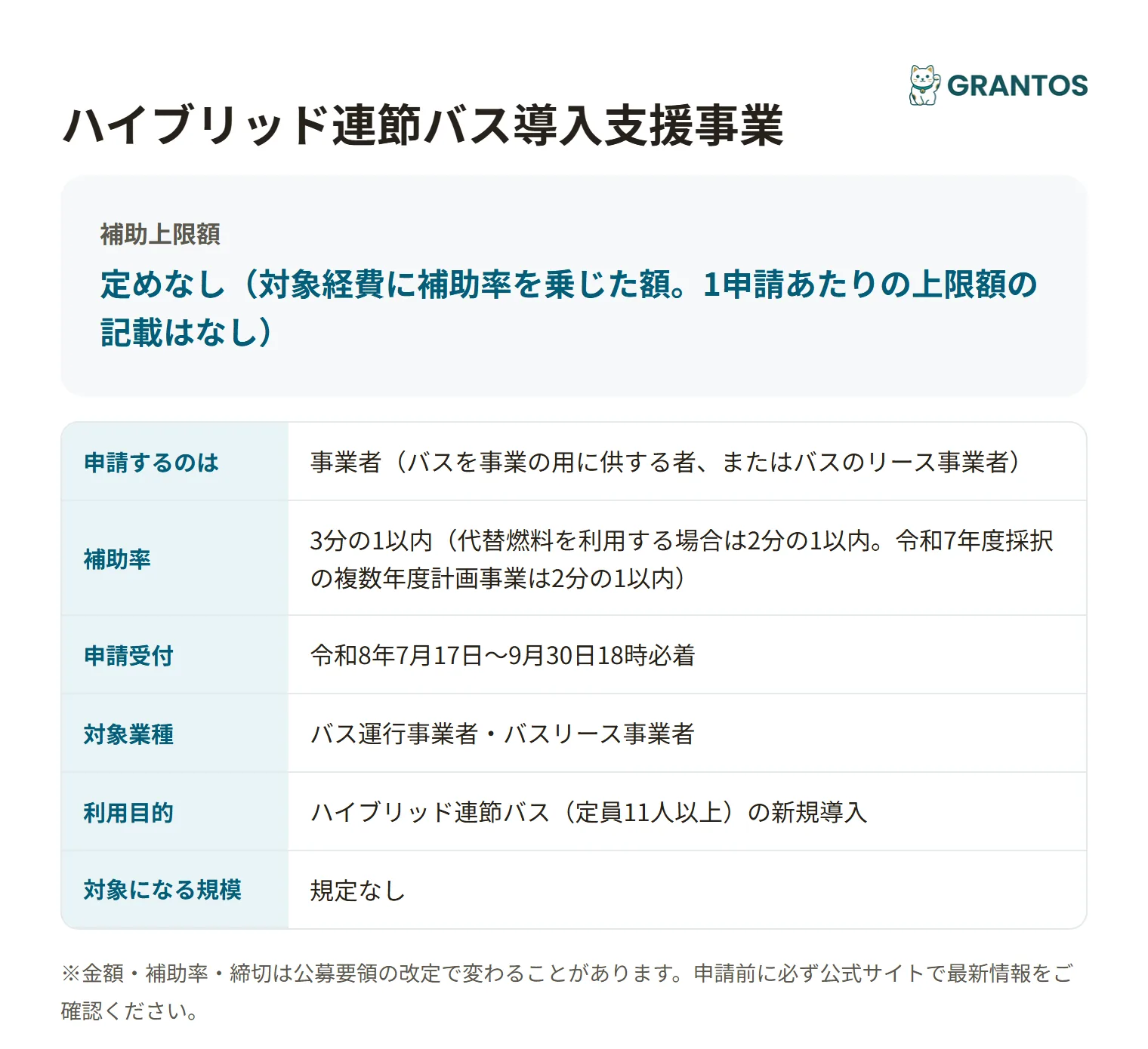 ハイブリッド連節バス導入支援事業の対象・金額・締切の概要