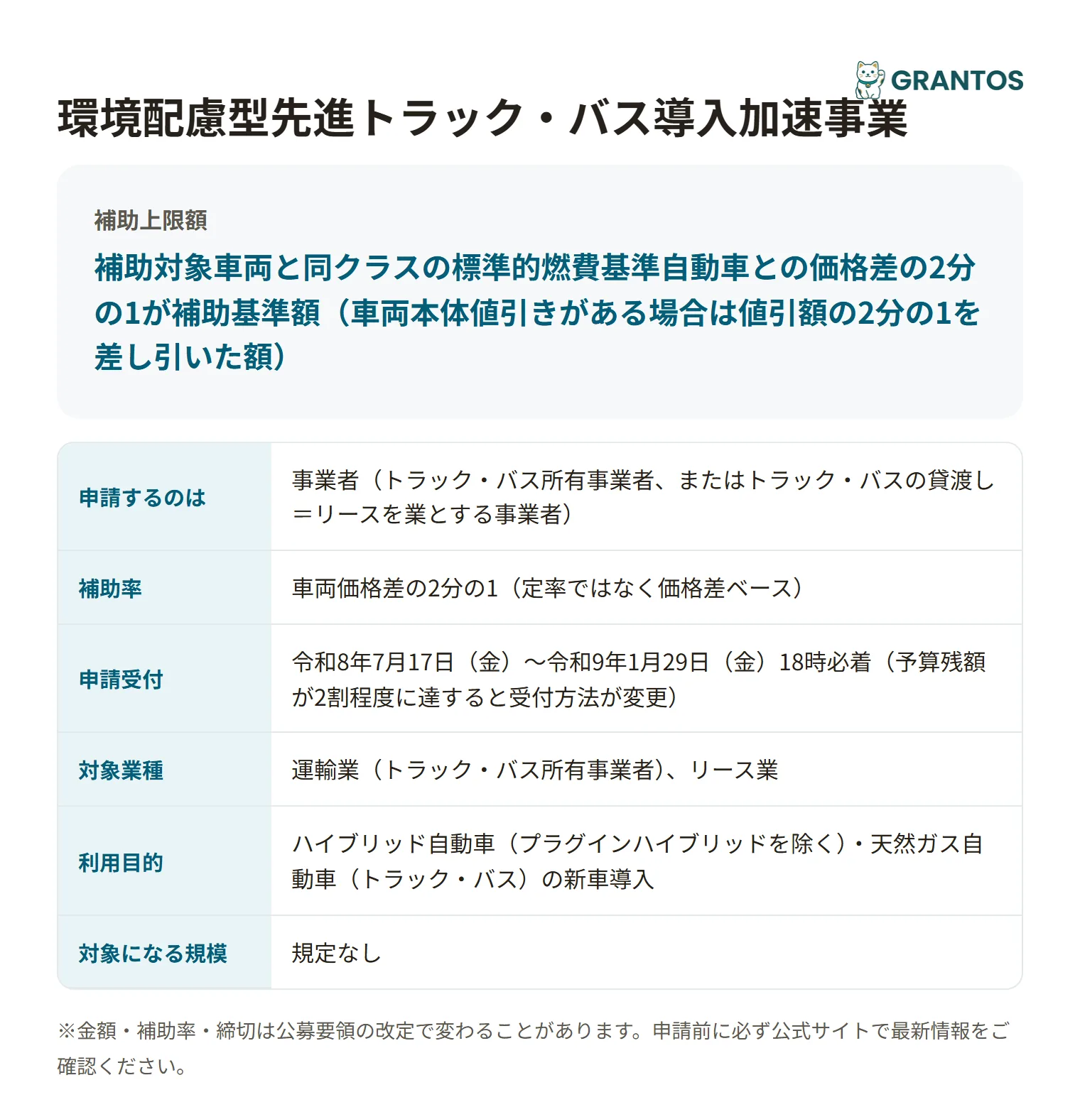 ハイブリッド・天然ガス車導入支援事業の対象・金額・締切の概要