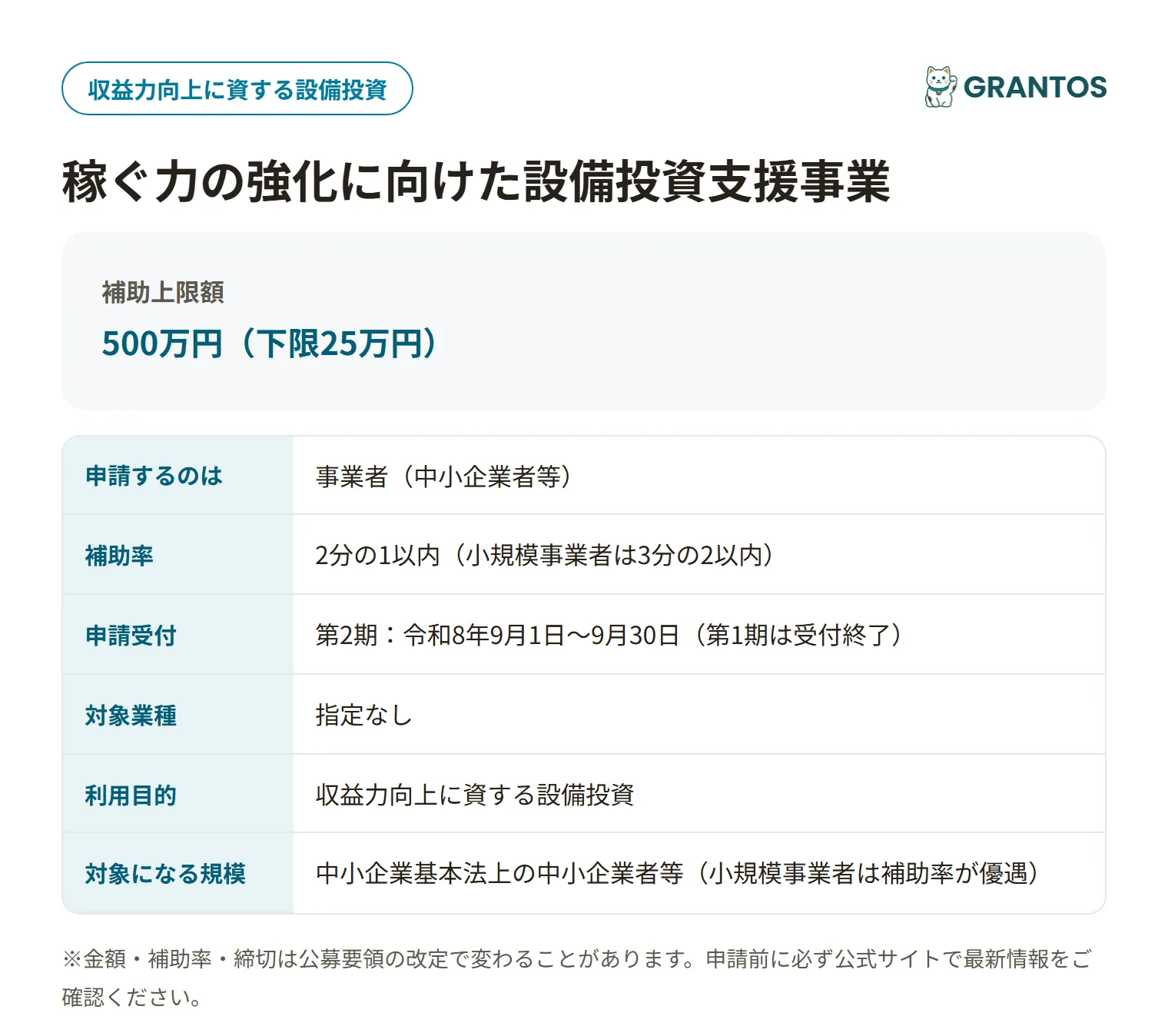 稼ぐ力の強化に向けた設備投資支援事業の対象・金額・締切の概要