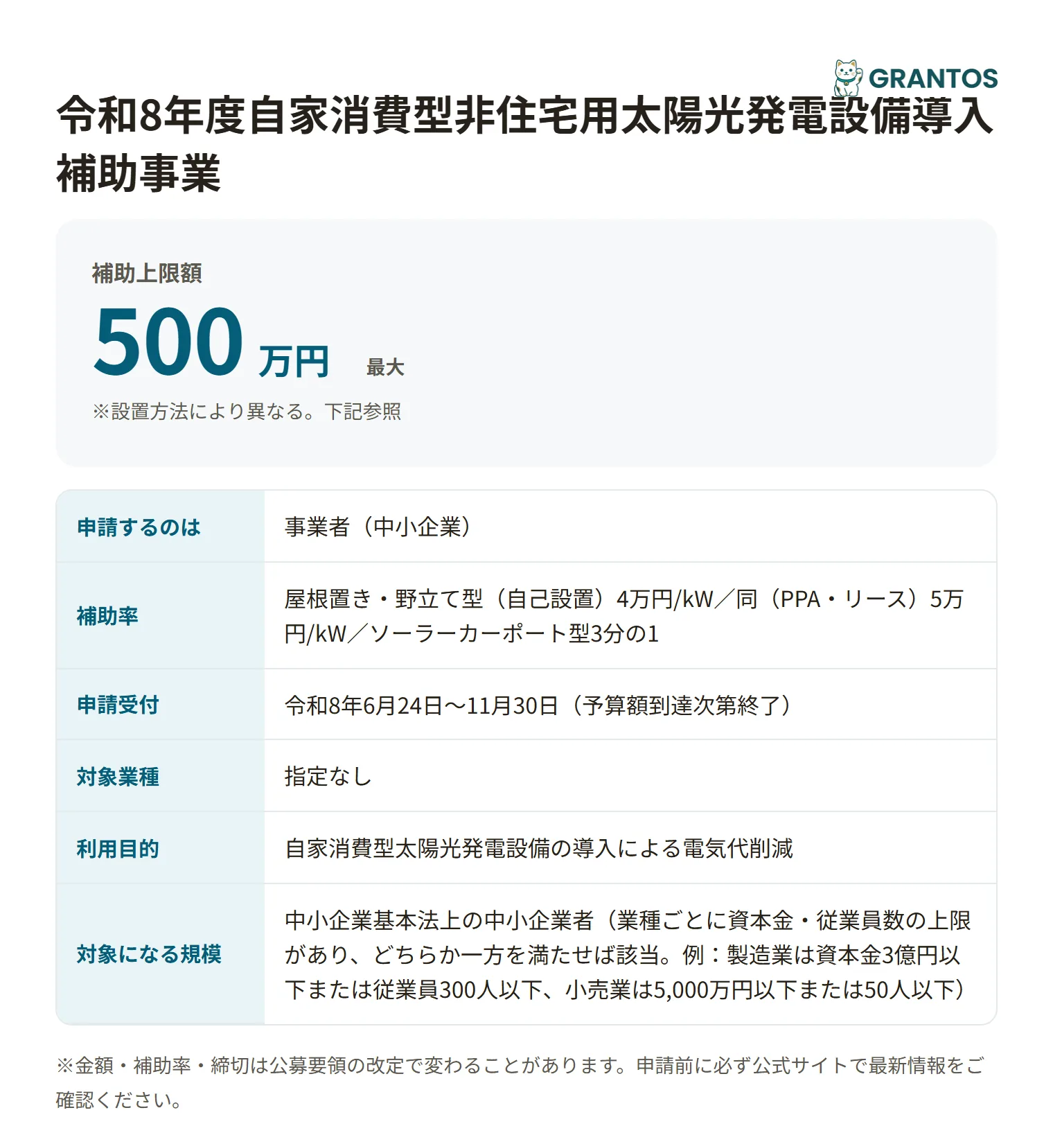 自家消費型非住宅用太陽光発電設備導入補助事業の対象・金額・締切の概要