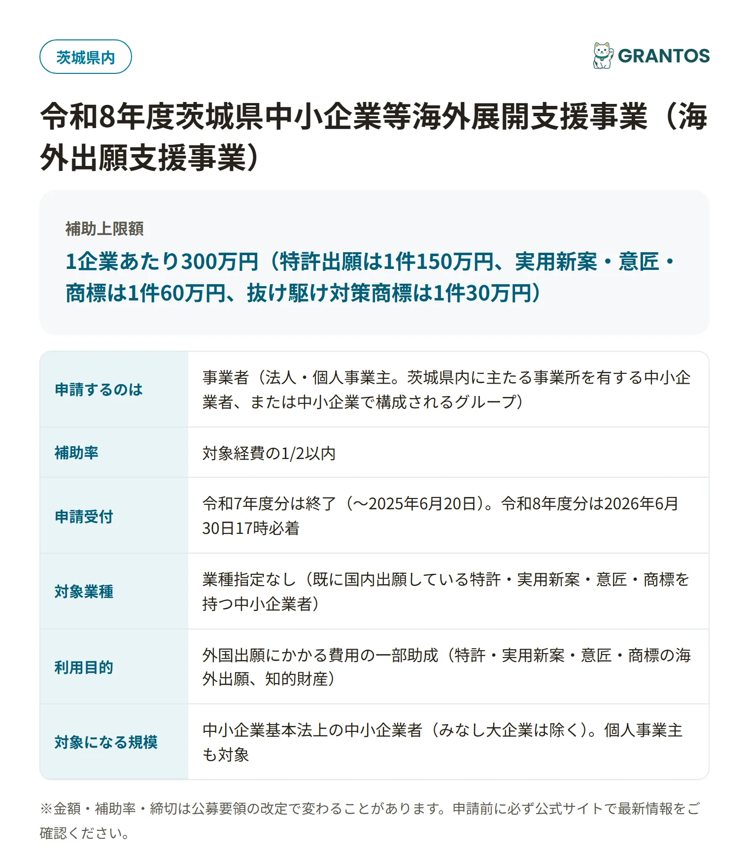 茨城県海外出願支援事業の対象・金額・締切の概要