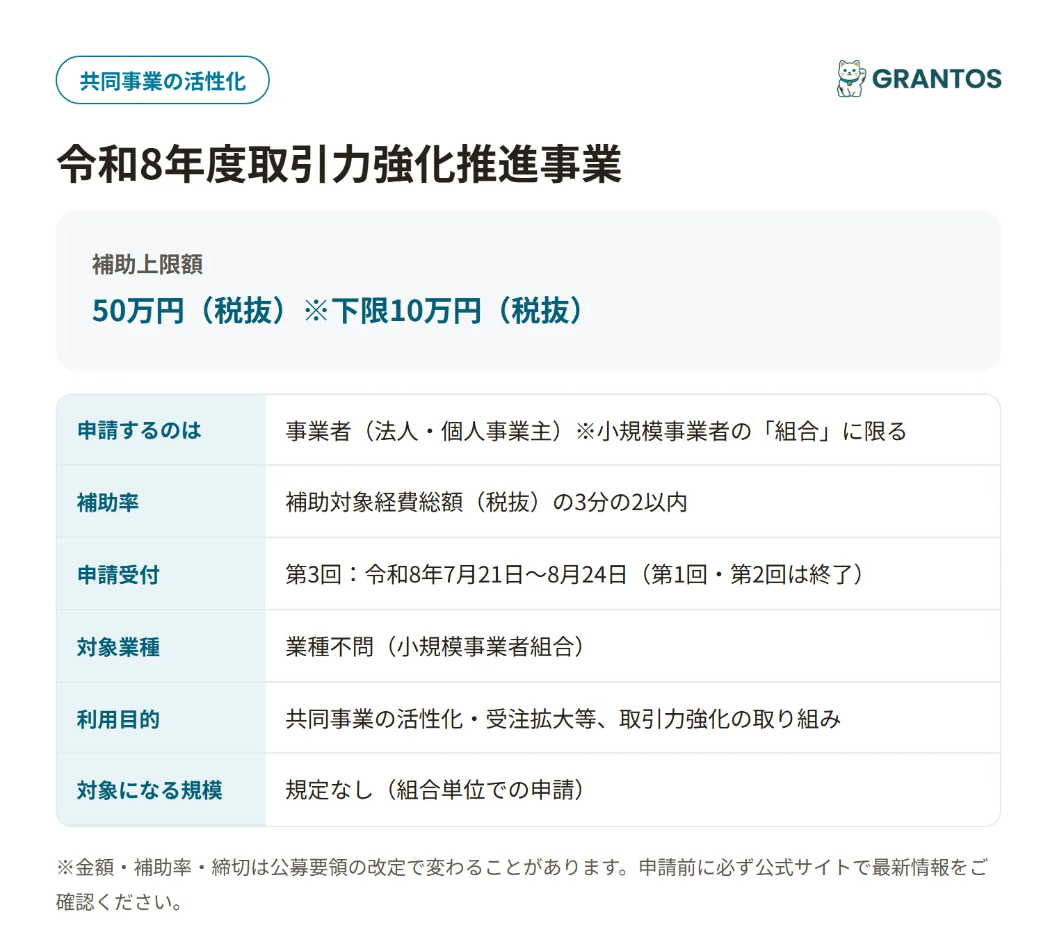 令和8年度取引力強化推進事業の対象・金額・締切の概要