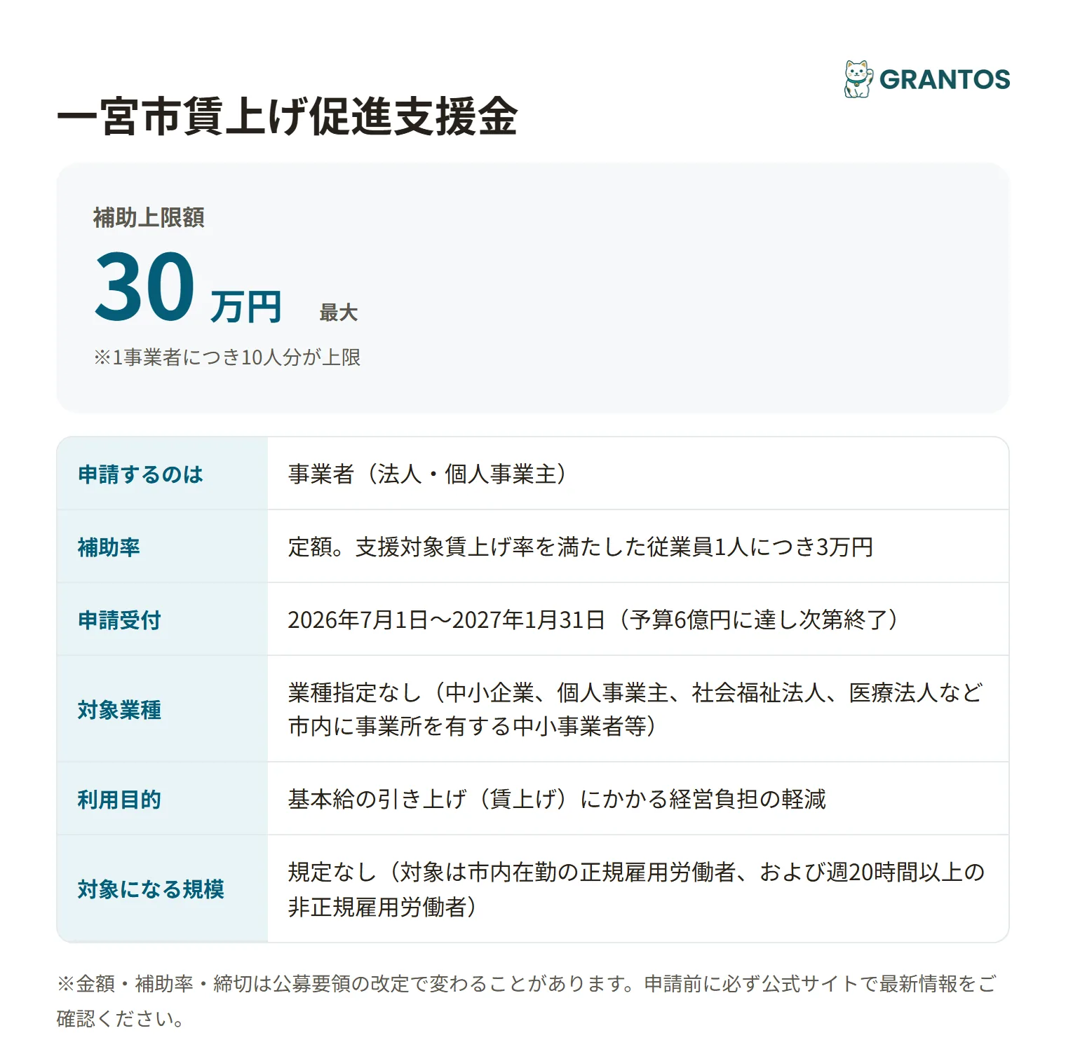 一宮市賃上げ促進支援金の対象・金額・締切の概要