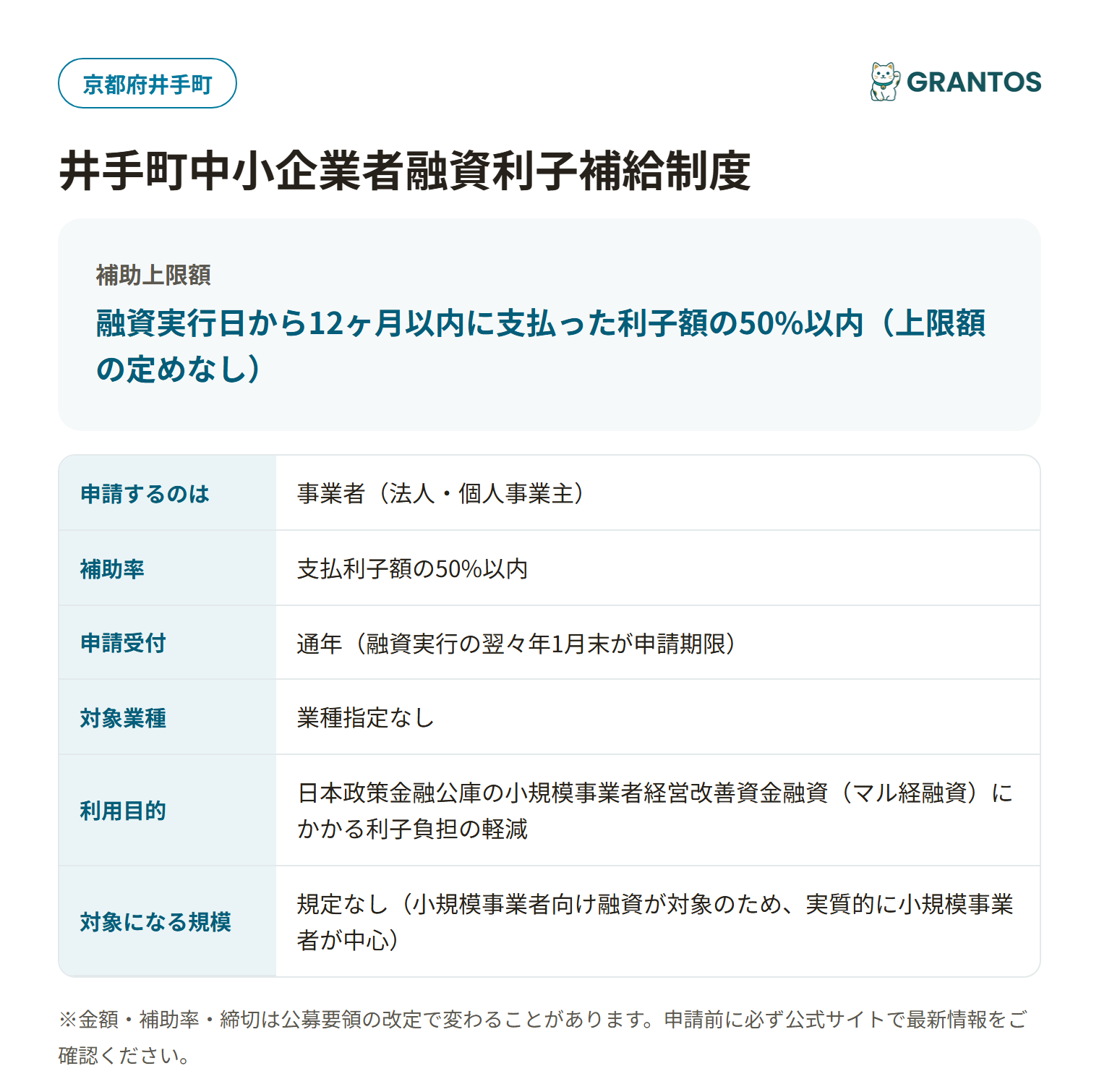 井手町中小企業者融資利子補給制度の対象・金額・締切の概要
