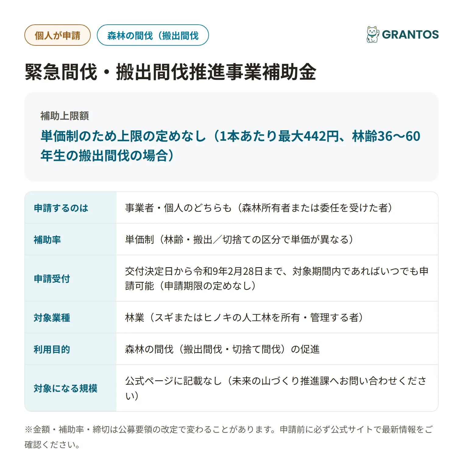 緊急間伐・搬出間伐推進事業補助金の対象・金額・締切の概要