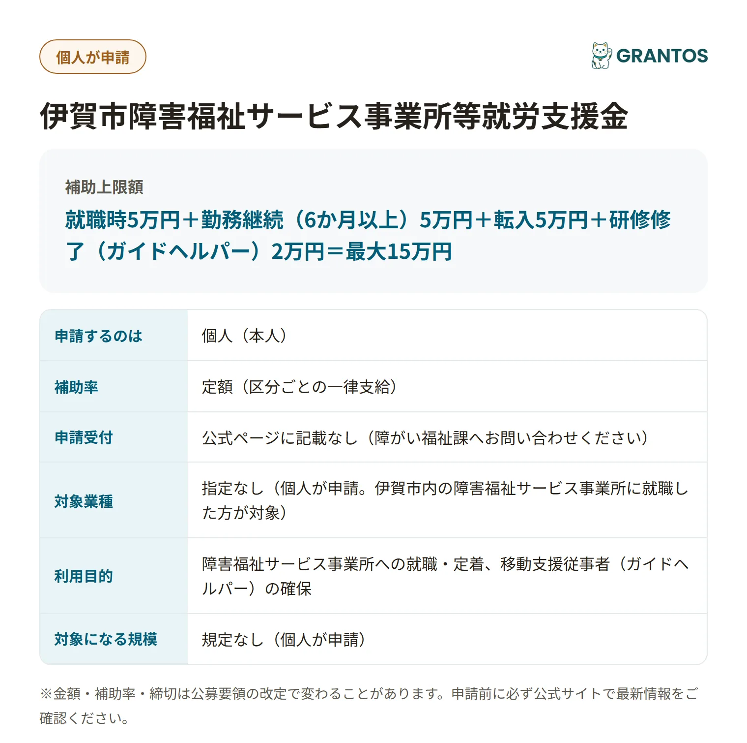 伊賀市障害福祉サービス事業所等就労支援金の対象・金額・締切の概要