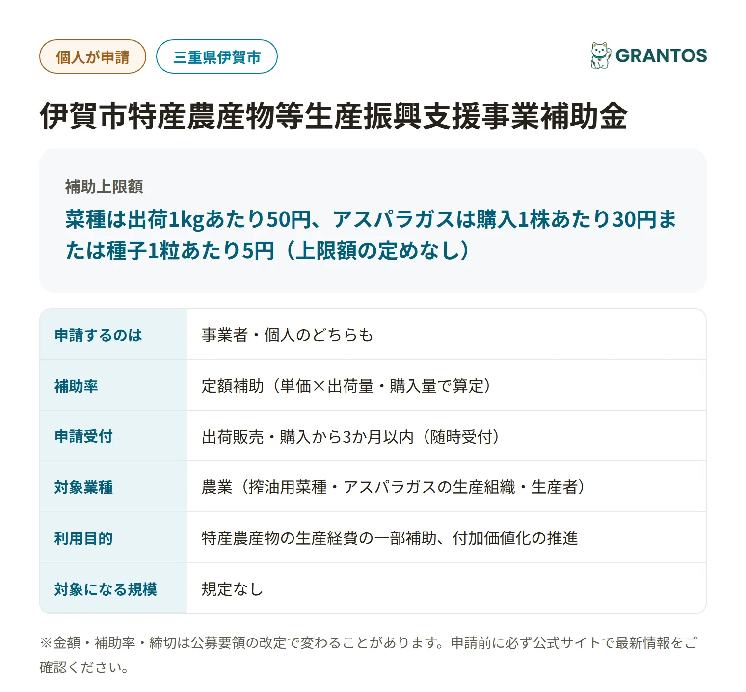 伊賀市特産農産物等生産振興支援事業補助金の対象・金額・締切の概要