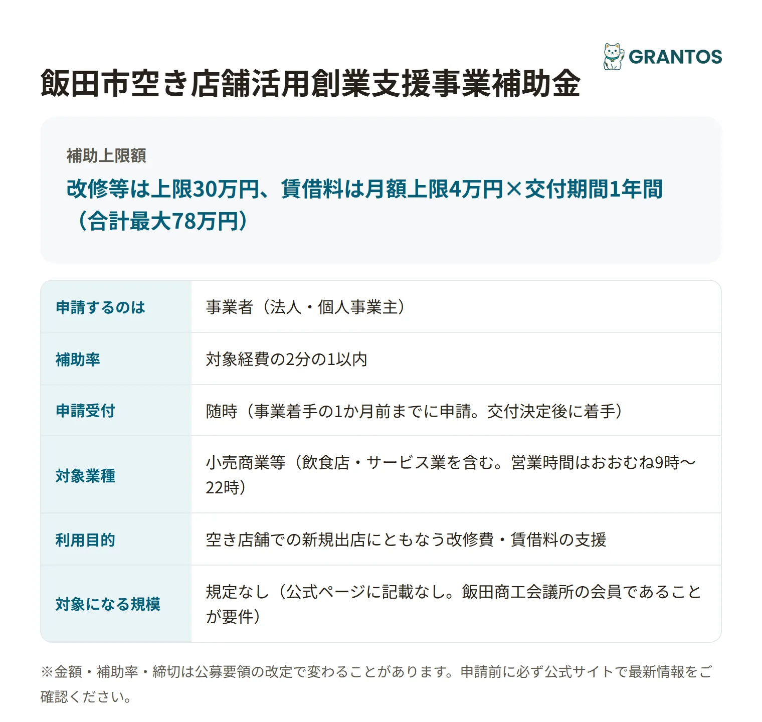 飯田市空き店舗活用創業支援事業補助金の対象・金額・締切の概要