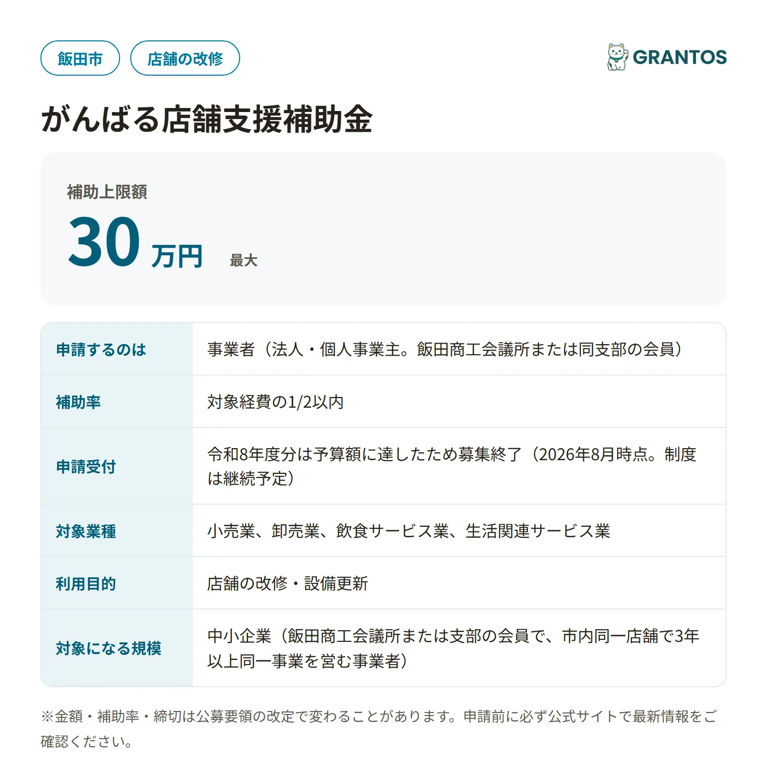 がんばる店舗支援補助金の対象・金額・締切の概要