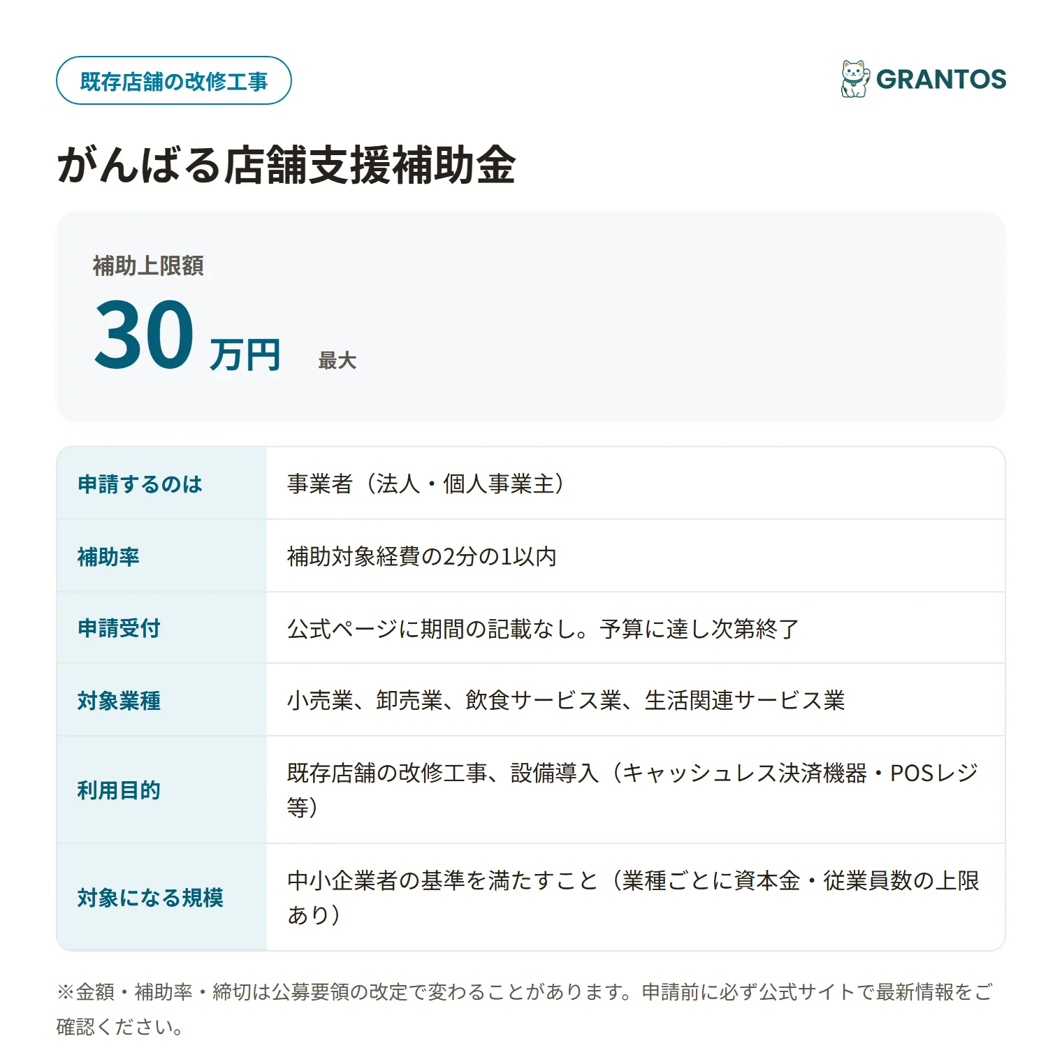 がんばる店舗支援補助金の対象・金額・締切の概要